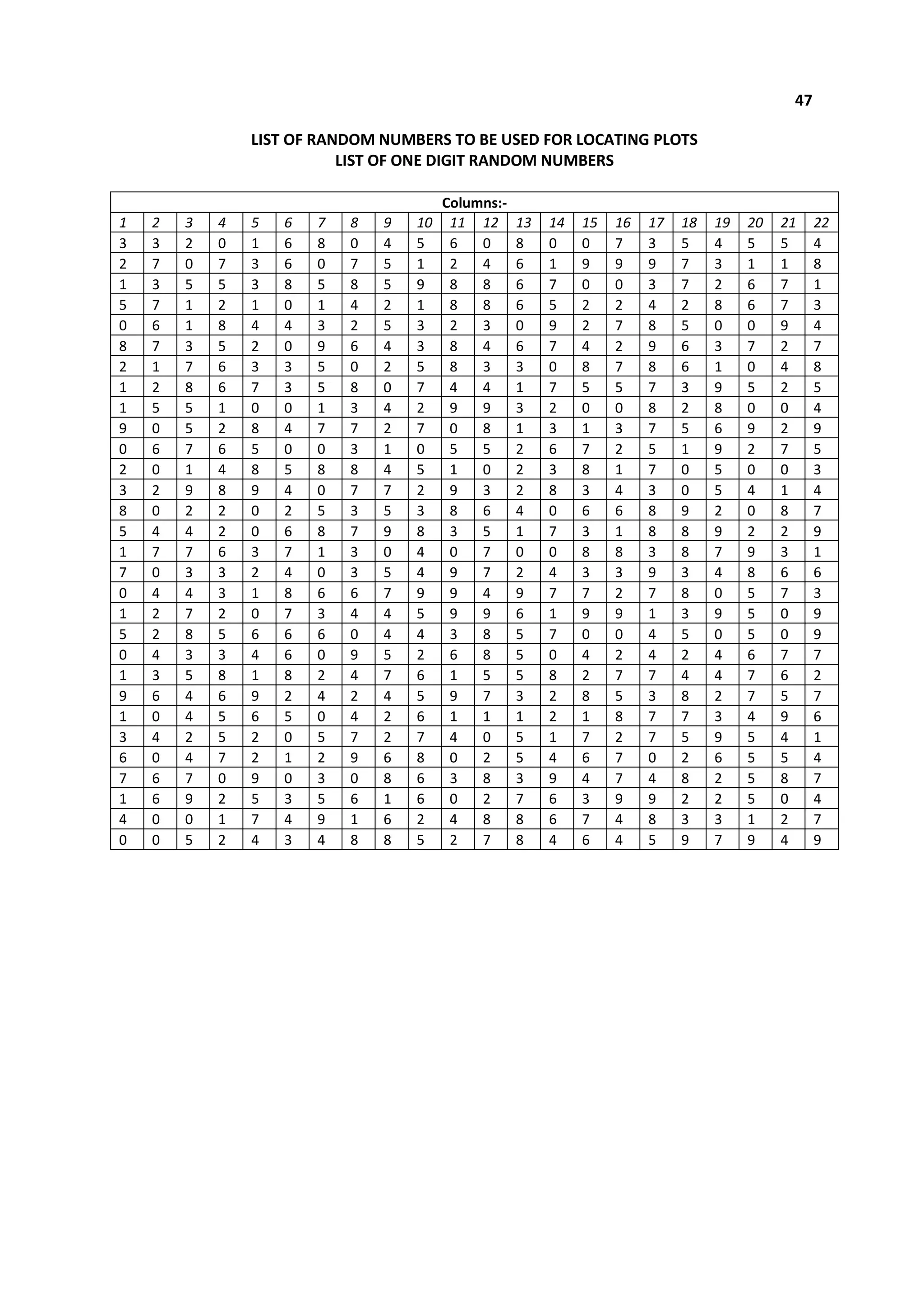 Manual of Crop Cutting Experiment.PDF