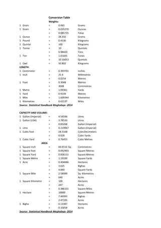 Manual of Crop Cutting Experiment.PDF