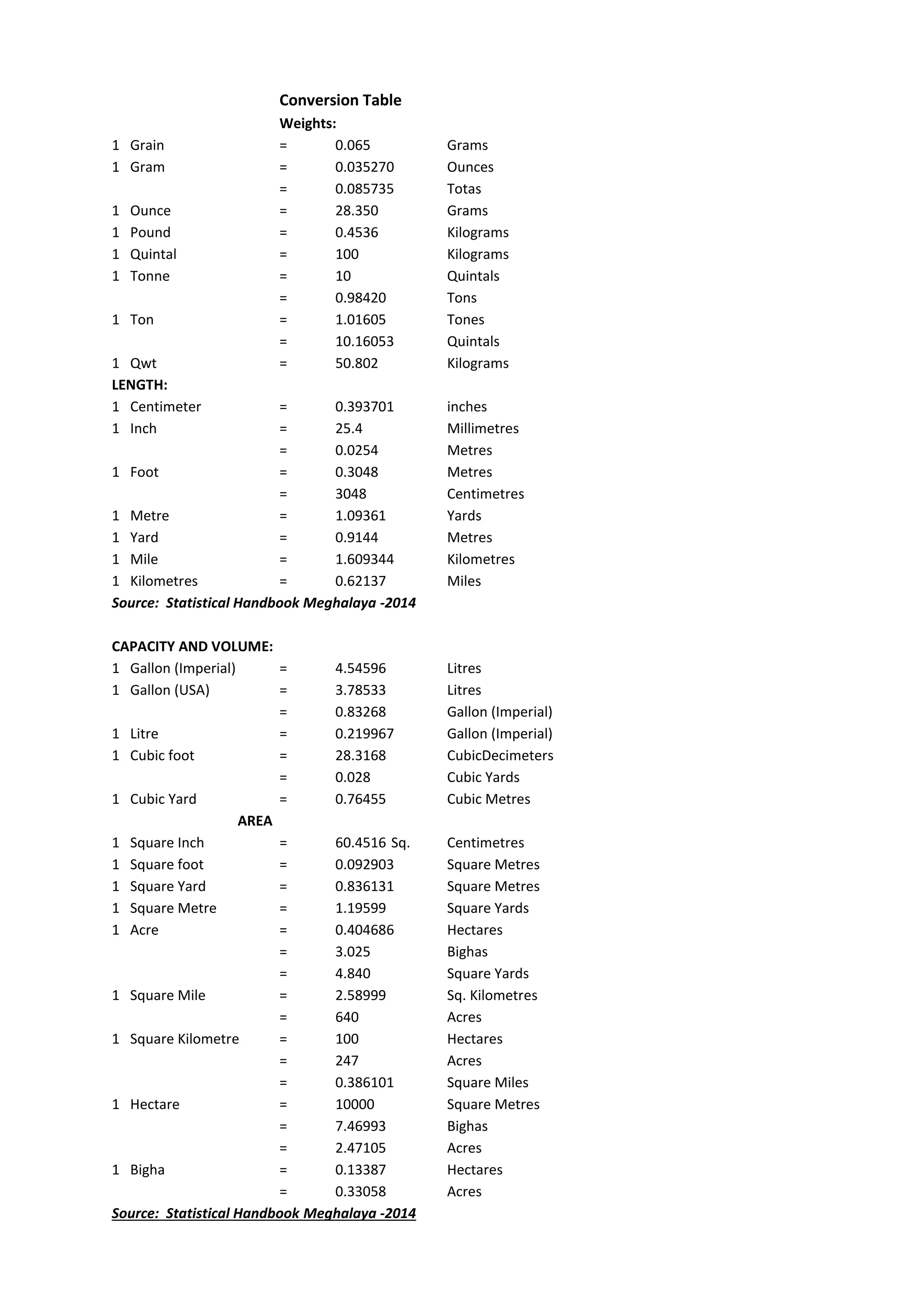 Manual of Crop Cutting Experiment.PDF