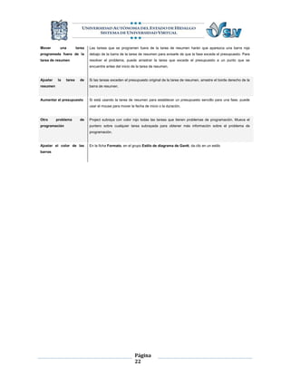 Mover       una        tarea   Las tareas que se programen fuera de la tarea de resumen harán que aparezca una barra roja
programada fuera de la         debajo de la barra de la tarea de resumen para avisarle de que la fase excede el presupuesto. Para
tarea de resumen               resolver el problema, puede arrastrar la tarea que excede el presupuesto a un punto que se
                               encuentre antes del inicio de la tarea de resumen.


Ajustar   la   tarea     de    Si las tareas exceden el presupuesto original de la tarea de resumen, arrastre el borde derecho de la
resumen                        barra de resumen.


Aumentar el presupuesto        Si está usando la tarea de resumen para establecer un presupuesto sencillo para una fase, puede
                               usar el mouse para mover la fecha de inicio o la duración.


Otro      problema       de    Project subraya con color rojo todas las tareas que tienen problemas de programación. Mueva el
programación                   puntero sobre cualquier tarea subrayada para obtener más información sobre el problema de
                               programación.


Ajustar el color de las        En la ficha Formato, en el grupo Estilo de diagrama de Gantt, da clic en un estilo
barras




                                                           Página
                                                           22
 