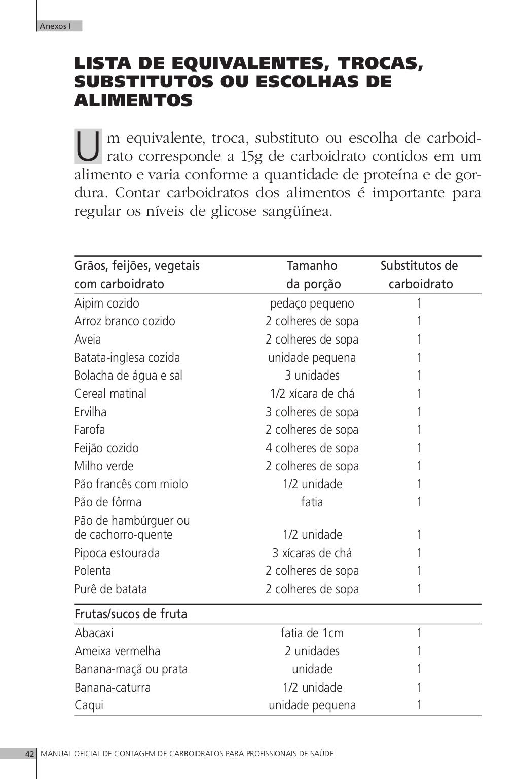 Manual Oficial de Contagem de Carboidratos para Profissionais da Saúde