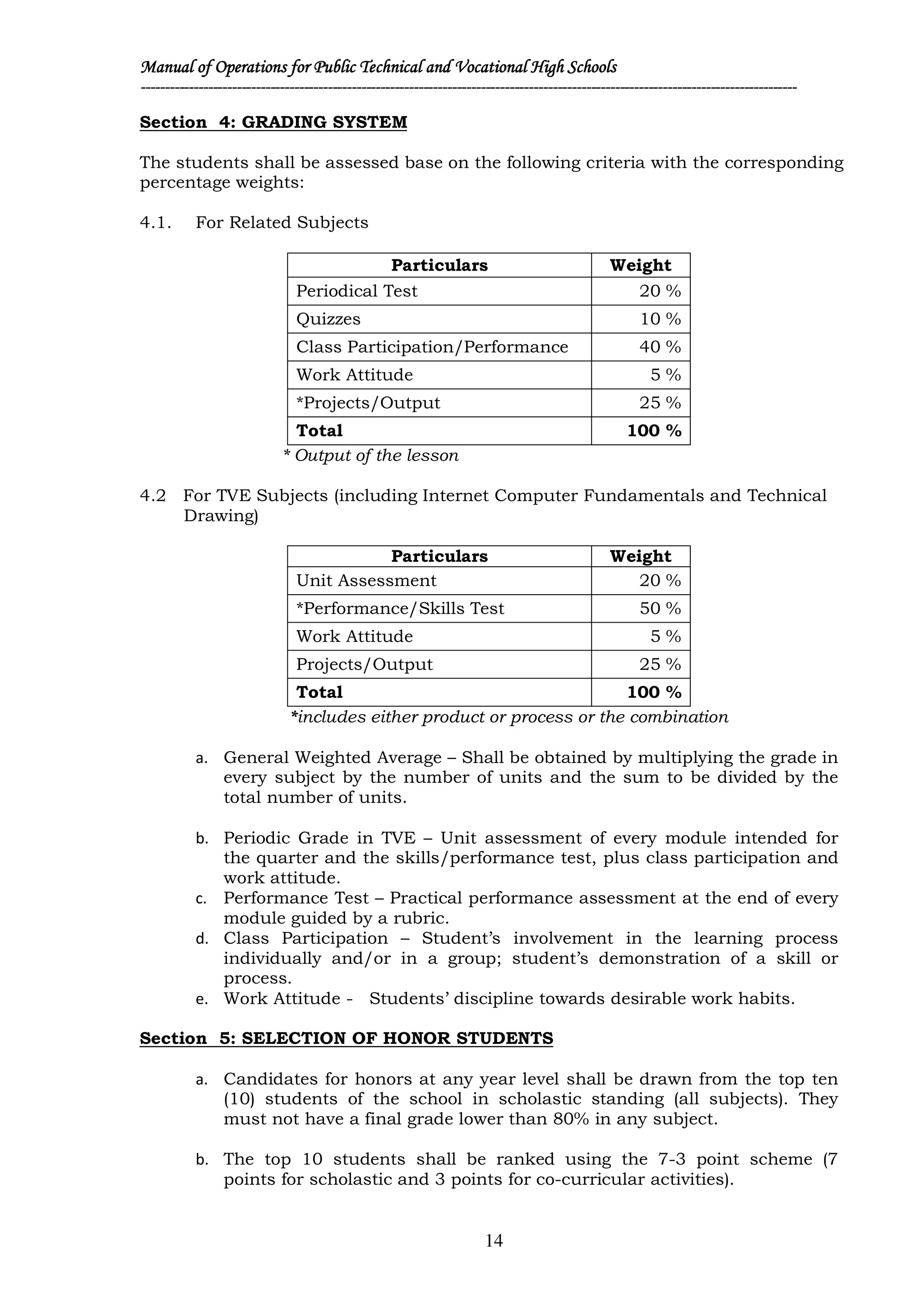Tve Subject Manual of Operations for the Technical and Vocational Public Secondary ...