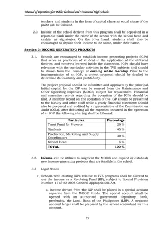 Tve Subject Manual of Operations for the Technical and Vocational Public Secondary ...
