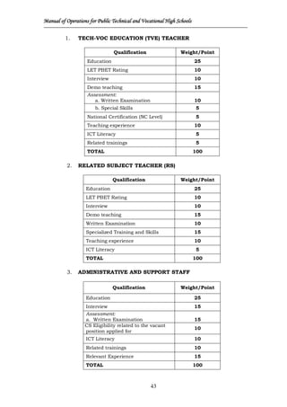 Tve Subject Manual of Operations for the Technical and Vocational Public Secondary ...