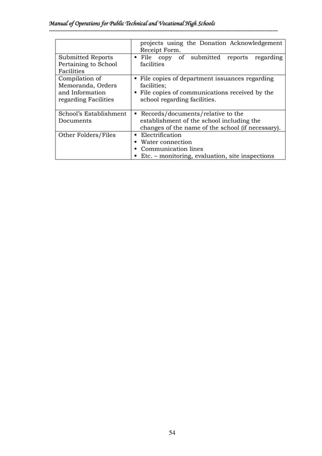 Manual of Operations for the Technical and Vocational Public Secondary