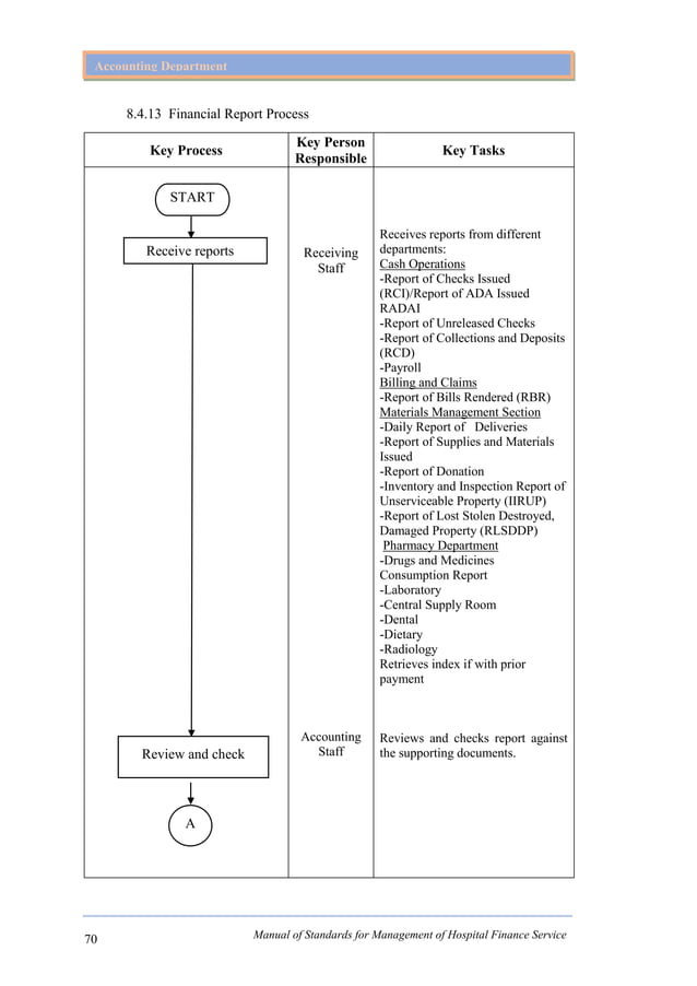 Manual of Standards for Management of Hospital Finance Service.pdf