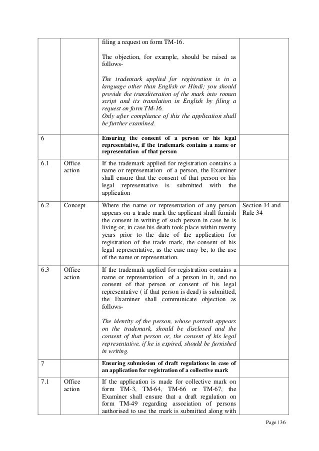 Manual Of Trademarks Practice And Procedures In India