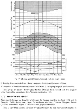 Phoenix Climate Graph Manual of tropical housing-koenigsberger | PDF