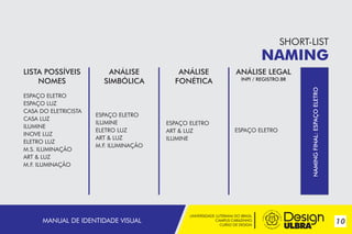 UNIVERSIDADE LUTERANA DO BRASIL
CAMPUS CARAZINHO
CURSO DE DESIGN
10MANUAL DE IDENTIDADE VISUAL
SHORT-LIST
NAMING
LISTA POSSÍVEIS
NOMES
ANÁLISE
SIMBÓLICA
ANÁLISE LEGAL
INPI / REGISTRO.BR
ANÁLISE
FONÉTICA
NAMINGFINAL:ESPAÇOELETRO
ESPAÇO ELETRO
ESPAÇO LUZ
CASA DO ELETRICISTA
CASA LUZ
ILUMINE
INOVE LUZ
ELETRO LUZ
M.S. ILUMINAÇÃO
ART & LUZ
M.F. ILUMINAÇÃO
ESPAÇO ELETRO
ILUMINE
ELETRO LUZ
ART & LUZ
M.F. ILUMINAÇÃO
ESPAÇO ELETRO
ART & LUZ
ILUMINE
ESPAÇO ELETRO
 