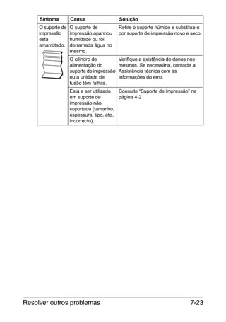 Sintoma

Causa

Solução

O suporte de
impressão
está
amarrotado.

O suporte de
impressão apanhou
humidade ou foi
derramada água no
mesmo.

Retire o suporte húmido e substitua-o
por suporte de impressão novo e seco.

O cilindro de
alimentação do
suporte de impressão
ou a unidade de
fusão têm falhas.

Verifique a existência de danos nos
mesmos. Se necessário, contacte a
Assistência técnica com as
informações do erro.

Está a ser utilizado
Consulte “Suporte de impressão” na
um suporte de
página 4-2
impressão não
suportado (tamanho,
espessura, tipo, etc.,
incorrecto).

Resolver outros problemas

7-23

 