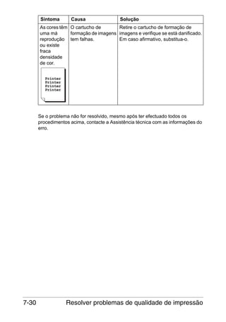 Sintoma

Causa

Solução

As cores têm O cartucho de
Retire o cartucho de formação de
uma má
formação de imagens imagens e verifique se está danificado.
reprodução tem falhas.
Em caso afirmativo, substitua-o.
ou existe
fraca
densidade
de cor.

Se o problema não for resolvido, mesmo após ter efectuado todos os
procedimentos acima, contacte a Assistência técnica com as informações do
erro.

7-30

Resolver problemas de qualidade de impressão

 