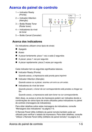 Acerca do painel de controlo
1 — Indicador Ready
(Pronta)
2 — Indicador Attention
(Atenção)

READY
ROTATE
TONER

3 — Botão Rotate Toner
(Rodar toner)
4 — Indicadores do nível
de toner

2

CANCEL

Y

3

1

ATTENTION

M

C

K

4

5

5 — Botão Cancel (Cancelar)

Acerca dos indicadores
Os indicadores utilizam cinco tipos de sinais:
Apagado
Aceso
A piscar lentamente: pisca 1 vez a cada 2 segundos
A piscar: pisca 1 vez por segundo
A piscar rapidamente: pisca 2 vezes por segundo
Cada indicador tem os seguintes significados básicos.
Indicador Ready (Pronta)
Quando aceso, a impressora está pronta para imprimir.
Indicador Attention (Atenção)
Quando aceso ou a piscar, ocorreu um erro ou um aviso.
Indicadores do nível de toner
Quando piscam, o toner da cor correspondente está prestes a chegar ao
fim.
Quando aceso, a impressora está sem toner na cor correspondente.
Além disso, os avisos e erros da impressora podem ser indicados devido a
combinações de vários tipos de sinais utilizados pelos indicadores no painel
de controlo (mensagens de indicadores).
Para obter detalhes sobre estas mensagens de indicadores, consulte
“Mensagens dos indicadores” na página 7-5.
O Remote Panel Utility (Utilitário de painel remoto) também pode ser
utilizado para verificar o estado da impressora. Para obter detalhes, consulte
“Utilizar o Remote Panel Utility (Utilitário de painel remoto)” na página 3-2.

Acerca do painel de controlo

1-5

 