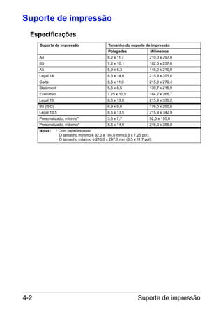 Suporte de impressão
Especificações
Suporte de impressão

Tamanho do suporte de impressão
Polegadas

Milímetros

A4

8,2 x 11,7

210,0 x 297,0

B5

7,2 x 10,1

182,0 x 257,0

A5

5,9 x 8,3

148,0 x 210,0

Legal 14

8,5 x 14,0

215,9 x 355,6

Carta

8,5 x 11,0

215,9 x 279,4

Statement

5,5 x 8,5

139,7 x 215,9

Executivo

7,25 x 10,5

184,2 x 266,7

Legal 13

8,5 x 13,0

215,9 x 330,2

B5 (ISO)

6,9 x 9,8

176,0 x 250,0

Legal 13,5

8,5 x 13,5

215,9 x 342,9

Personalizado, mínimo*

3,6 x 7,7

92,0 x 195,0

Personalizado, máximo*

8,5 x 14,0

216,0 x 356,0

Notas:

4-2

* Com papel espesso
O tamanho mínimo é 92,0 x 184,0 mm (3,6 x 7,25 pol).
O tamanho máximo é 216,0 x 297,0 mm (8,5 x 11,7 pol).

Suporte de impressão

 