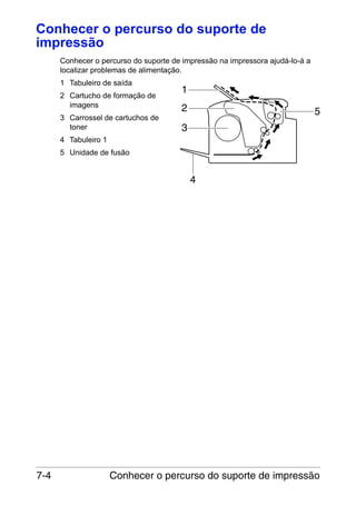 Conhecer o percurso do suporte de
impressão
Conhecer o percurso do suporte de impressão na impressora ajudá-lo-á a
localizar problemas de alimentação.
1 Tabuleiro de saída
2 Cartucho de formação de
imagens
3 Carrossel de cartuchos de
toner

1
2

5

3

4 Tabuleiro 1
5 Unidade de fusão

4

7-4

Conhecer o percurso do suporte de impressão

 