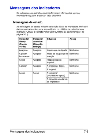 Mensagens dos indicadores
Os indicadores do painel de controlo fornecem informações sobre a
impressora e ajudam a localizar cada problema.

Mensagens de estado
As mensagens de estado indicam a situação actual da impressora. O estado
da impressora também pode ser verificado no Utilitário de painel remoto.
(Consulte “Utilizar o Remote Panel Utility (Utilitário de painel remoto)” na
página 3-2.)
Indicador
Ready
(Pronta,
verde)

Indicador
Attention
(Atenção,
laranja)

Situação

Acção

Apagado

Apagado

Impressora desligada

Nenhuma

A piscar
lentamente

Apagado

Modo de poupança de Nenhuma
energia

Aceso

Apagado

Preparada para
imprimir

Nenhuma

A piscar

Apagado

A processar dados

Nenhuma

A imprimir
Aceso

Aceso

A inicializar
(impressora ligada)

Nenhuma

A cancelar uma tarefa
de impressão

Mensagens dos indicadores

7-5

 