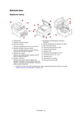 Introdução > 13
DESCRIÇÃO GERAL
PERSPECTIVA FRONTAL
1. Unidade ADA.
2. Tabuleiro de papel do ADA.
3. Painel de controlo.
Controlos regulados por menus e visor LCDa
.
4. Tabuleiro de saída (face para baixo).
Local de recepção padrão da cópia impressa.
Suporta até 150 folhas de 80g/m².
5. Tabuleiro para papel.
Tabuleiro para papel padrão. Suporta até 250
folhas de papel de 80g/m².
6. Tabuleiro multiusos.
Utilizado para colocar tipos de papel mais
pesados, envelopes e outros suportes especiais.
Também é utilizado para alimentação manual de
folhas, quando necessário.
a. O idioma do visor LCD pode ser alterado de modo a apresentar diferentes idiomas. (consulte
“Alterar o idioma de visualização” na página 17).
7. Reentrância de libertação do tabuleiro
multiusos.
8. Tecla de desbloqueio de tabuleiro de saída.
9. Vidro para documentos.
10. Vidro para documentos do ADA.
11. Tampa de documentos.
12. Cabeças LED.
13. Alavancas de libertação do fusor.
14. Cartuchos toner (C, M, Y, K).
15. Unidade de ID.
16. Interruptor de corrente.
17. Porta para memória USB.
12
13
14
15
6
2
3
4
5
1
17
9
10
11
7
5
8
16
 