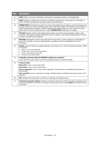 Introdução > 16
8. STOP (Parar): Ao premir este botão, interrompe o processo de cópia ou de digitalização.
9. BACK (Anterior): Utilizado para cancelar a selecção e regressar ao nível superior da definição. A
tecla é também utilizada para cancelar qualquer entrada anterior.
10. POWER SAVE (Poupança de energia): Ao premir este botão, liga ou desliga o modo de poupança de
energia, sendo que o LED se acende quando este modo estiver ligado. Se a máquina tiver entrado no
modo de poupança de energia, conforme indicado pelo aspecto negro do visor e pelo LED aceso,
pode voltar ao modo normal premindo o botão POWER SAVE (Poupança de energia).
11. STATUS (Estado): Premir este botão permite aceder ao ecrã do menu de estado. Utilize-o para
consultar informações de estado detalhadas sobre a máquina. Este botão pisca/acende-se se existir
um item de estado para apresentar.
12. SETTING (Definições): Premir este botão permite-lhe aceder a várias opções de configuração no
visor LCD, incluindo o menu de administrador, as opções e perfil e as definições do livro de
endereços.
13. CLEAR (Limpar): Efectua as acções seguintes, de acordo com os itens introduzidos quando o botão
foi premido:
> Reduz o valor de uma definição.
> Introduz zero como valor de uma definição.
> Limpa as informações introduzidas.
> Cancela um item seleccionado.
14. Indicador luminoso DATA IN MEMORY (Dados em memória)
O LED acende-se para indicar que foram guardados dados na memória do MFP.
15. Teclas de seta
Para cima: move o cursor para cima.
Para baixo: move o cursor para baixo.
Para a esquerda: move o cursor para a esquerda. Também pode ser utilizada para regressar ao
ecrã anterior.
Para a direita: move o cursor para a direita. Também pode ser utilizada para avançar para o ecrã
seguinte.
16. OK: Utilizado para seleccionar e confirmar a selecção da definição actual.
17. Teclas de marcação simples: Permite a marcação simples dos números de fax ou endereços de E-
mail mais utilizados ou favoritos. Oito teclas x dois grupos (prima a tecla SHIFT para alternar entre
os grupos).
REF. DESCRIÇÃO
 