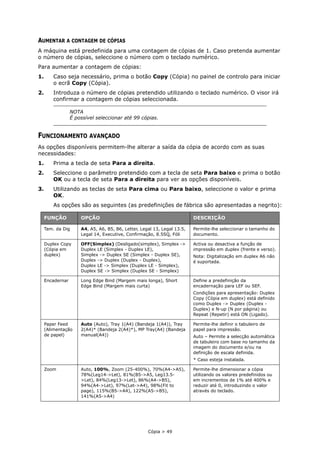 Cópia > 49
AUMENTAR A CONTAGEM DE CÓPIAS
A máquina está predefinida para uma contagem de cópias de 1. Caso pretenda aumentar
o número de cópias, seleccione o número com o teclado numérico.
Para aumentar a contagem de cópias:
1. Caso seja necessário, prima o botão Copy (Cópia) no painel de controlo para iniciar
o ecrã Copy (Cópia).
2. Introduza o número de cópias pretendido utilizando o teclado numérico. O visor irá
confirmar a contagem de cópias seleccionada.
FUNCIONAMENTO AVANÇADO
As opções disponíveis permitem-lhe alterar a saída da cópia de acordo com as suas
necessidades:
1. Prima a tecla de seta Para a direita.
2. Seleccione o parâmetro pretendido com a tecla de seta Para baixo e prima o botão
OK ou a tecla de seta Para a direita para ver as opções disponíveis.
3. Utilizando as teclas de seta Para cima ou Para baixo, seleccione o valor e prima
OK.
As opções são as seguintes (as predefinições de fábrica são apresentadas a negrito):
NOTA
É possível seleccionar até 99 cópias.
FUNÇÃO OPÇÃO DESCRIÇÃO
Tam. da Dig A4, A5, A6, B5, B6, Letter, Legal 13, Legal 13.5,
Legal 14, Executive, Confirmação, 8.5SQ, Fóli
Permite-lhe seleccionar o tamanho do
documento.
Duplex Copy
(Cópia em
duplex)
OFF(Simplex) (Desligado(simplex), Simplex ->
Duplex LE (Simplex - Duplex LE),
Simplex -> Duplex SE (Simplex - Duplex SE),
Duplex -> Duplex (Duplex - Duplex),
Duplex LE -> Simplex (Duplex LE - Simplex),
Duplex SE -> Simplex (Duplex SE - Simplex)
Activa ou desactiva a função de
impressão em duplex (frente e verso).
Nota: Digitalização em duplex A6 não
é suportada.
Encadernar Long Edge Bind (Margem mais longa), Short
Edge Bind (Margem mais curta)
Define a predefinição da
encadernação para LEF ou SEF.
Condições para apresentação: Duplex
Copy (Cópia em duplex) está definido
como Duplex -> Duplex (Duplex -
Duplex) e N-up (N por página) ou
Repeat (Repetir) está ON (Ligado).
Paper Feed
(Alimentação
de papel)
Auto (Auto), Tray 1(A4) (Bandeja 1(A4)), Tray
2(A4)* (Bandeja 2(A4)*), MP Tray(A4) (Bandeja
manual(A4))
Permite-lhe definir o tabuleiro de
papel para impressão.
Auto – Permite a selecção automática
de tabuleiro com base no tamanho da
imagem do documento e/ou na
definição de escala definida.
* Caso esteja instalada.
Zoom Auto, 100%, Zoom (25-400%), 70%(A4->A5),
78%(Leg14->Let), 81%(B5->A5, Leg13.5-
>Let), 84%(Leg13->Let), 86%(A4->B5),
94%(A4->Let), 97%(Let->A4), 98%(Fit to
page), 115%(B5->A4), 122%(A5->B5),
141%(A5->A4)
Permite-lhe dimensionar a cópia
utilizando os valores predefinidos ou
em incrementos de 1% até 400% e
reduzir até 0, introduzindo o valor
através do teclado.
 