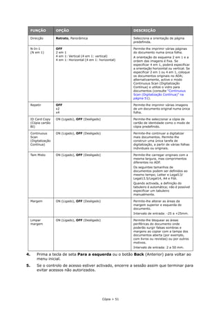 Cópia > 51
4. Prima a tecla de seta Para a esquerda ou o botão Back (Anterior) para voltar ao
menu inicial.
5. Se o controlo de acesso estiver activado, encerre a sessão assim que terminar para
evitar acessos não autorizados.
Direcção Retrato, Panorâmica Selecciona a orientação de página
predefinida.
N-In-1
(N em 1)
OFF
2 em 1
4 em 1: Vertical (4 em 1: vertical)
4 em 1: Horizontal (4 em 1: horizontal)
Permite-lhe imprimir várias páginas
do documento numa única folha.
A orientação do esquema 2 em 1 e a
ordem das imagens é fixa. Se
especificar 4 em 1, poderá especificar
a orientação horizontal ou vertical. Se
especificar 2 em 1 ou 4 em 1, coloque
os documentos originais no ADA;
alternativamente, active o modo
Continuous Scan (Digitalização
Contínua) e utilize o vidro para
documentos (consulte “Continuous
Scan (Digitalização Contínua)” na
página 51).
Repetir OFF
x2
x4
Permite-lhe imprimir várias imagens
de um documento original numa única
folha.
ID Card Copy
(Cópia cartão
BI)
ON (Ligado), OFF (Desligado) Permite-lhe seleccionar a cópia de
cartão de identidade como o modo de
cópia predefinido.
Continuous
Scan
(Digitalização
Contínua)
ON (Ligado), OFF (Desligado) Permite-lhe continuar a digitalizar
mais documentos. Permite-lhe
construir uma única tarefa de
digitalização, a partir de várias folhas
individuais ou originais.
Tam Misto ON (Ligado), OFF (Desligado) Permite-lhe carregar originais com a
mesma largura, mas comprimentos
diferentes no ADF.
Os seguintes tamanhos de
documentos podem ser definidos ao
mesmo tempo; Letter e Legal13/
Legal13.5/Legal14, A4 e Fóli.
Quando activada, a definição do
tabuleiro é automática; não é possível
especificar um tabuleiro
manualmente.
Margem ON (Ligado), OFF (Desligado) Permite-lhe alterar as áreas da
margem superior e esquerda do
documento.
Intervalo de entrada: -25 a +25mm.
Limpar
margem
ON (Ligado), OFF (Desligado) Permite-lhe bloquear as áreas
periféricas do documento onde
poderão surgir falsas sombras e
margens ao copiar com a tampa dos
documentos aberta (por exemplo,
com livros ou revistas) ou por outros
motivos.
Intervalo de entrada: 2 a 50 mm.
FUNÇÃO OPÇÃO DESCRIÇÃO
 