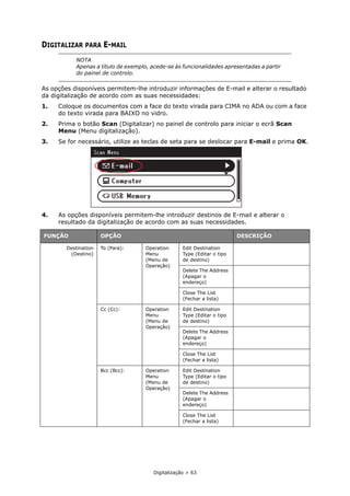 Digitalização > 63
DIGITALIZAR PARA E-MAIL
As opções disponíveis permitem-lhe introduzir informações de E-mail e alterar o resultado
da digitalização de acordo com as suas necessidades:
1. Coloque os documentos com a face do texto virada para CIMA no ADA ou com a face
do texto virada para BAIXO no vidro.
2. Prima o botão Scan (Digitalizar) no painel de controlo para iniciar o ecrã Scan
Menu (Menu digitalização).
3. Se for necessário, utilize as teclas de seta para se deslocar para E-mail e prima OK.
4. As opções disponíveis permitem-lhe introduzir destinos de E-mail e alterar o
resultado da digitalização de acordo com as suas necessidades.
NOTA
Apenas a título de exemplo, acede-se às funcionalidades apresentadas a partir
do painel de controlo.
FUNÇÃO OPÇÃO DESCRIÇÃO
Destination
(Destino)
To (Para): Operation
Menu
(Menu de
Operação)
Edit Destination
Type (Editar o tipo
de destino)
Delete The Address
(Apagar o
endereço)
Close The List
(Fechar a lista)
Cc (Cc): Operation
Menu
(Menu de
Operação)
Edit Destination
Type (Editar o tipo
de destino)
Delete The Address
(Apagar o
endereço)
Close The List
(Fechar a lista)
Bcc (Bcc): Operation
Menu
(Menu de
Operação)
Edit Destination
Type (Editar o tipo
de destino)
Delete The Address
(Apagar o
endereço)
Close The List
(Fechar a lista)
 