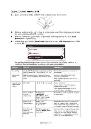 Digitalização > 71
DIGITALIZAR PARA MEMÓRIA USB
1. Ligue a memória USB à porta USB na parte da frente da máquina.
2. Coloque os documentos com a face do texto virada para CIMA no ADA ou com a face
do texto virada para BAIXO no vidro.
3. Prima o botão Scan (Digitalizar) no painel de controlo para iniciar o ecrã Scan
Menu (Menu digitalização).
4. Utilizando a tecla de seta Para baixo, desloque-se para USB Memory (Mem. USB)
e prima OK.
As opções disponíveis permitem-lhe introduzir um nome de ficheiro e alterar o
resultado da digitalização de acordo com as suas necessidades.
FUNÇÃO OPÇÃO DESCRIÇÃO
Tam. da Dig A4, A5, A6, B5, B6, Letter, Legal 13, Legal 13.5,
Legal 14, Executive, Confirmação, 8.5SQ, Fóli
Permite-lhe seleccionar o tamanho de
digitalização.
Digitalização
Duplex
OFF (Desligado), Long Edge Bind (Margem
mais longa), Short Edge Bind (Margem mais
curta)
Seleccione a posição da dobra dos
originais encadernados.
Nota: Digitalização em duplex A6 não é
suportada.
Image Settings
(Definição de
imagem)
CMY 100% -3, -2, -1, 0, +1, +2, +3 Ajustar densidade
Escuro: Manter intensidade da cor e
imagem mais escura.
Claro: Reduzir intensidade da cor e
tornar a imagem mais clara.
Document Type
(Tipo de
documento)
Text (Texto),
Text&Photo
(Texto&Foto), Photo
(Foto), Photo (Glossy)
(Foto (Brilhante))
Permite-lhe especificar o tipo de imagens
no documento.
Remoção de
Segundo plano
Auto (Auto),
OFF (Desligado),
1, 2, 3, 4, 5, 6
Permite-lhe bloquear a cor em segundo
plano da imagem (caso o documento
tenha uma cor em segundo plano) – de
forma a que essa cor não seja impressa.
Show-Through
Removal
(Remoção show-
through)
OFF (Desligado), Low
(Baixo), Middle (Médio),
High (Alto)
Ajusta o nível de remoção de transparência.
Nota: Apenas está disponível quando
"Remoção de Fundo" estiver definido
para "Auto" e o "Tipo de Documento" é
"Texto" ou "Texto e Fotografia".
 