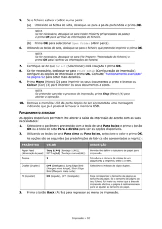 Impressão > 92
5. Se o ficheiro estiver contido numa pasta:
(a) Utilizando as teclas de seta, desloque-se para a pasta pretendida e prima OK.
(b) Prima OK para seleccionar Open Folder (Abrir pasta).
6. Utilizando as teclas de seta, desloque-se para o ficheiro que pretende imprimir e prima OK.
7. Certifique-se de que Select (Seleccionar) está realçado e prima OK.
8. Se for necessário, desloque-se para Print Setup (Configuração de impressão),
configure as opções de impressão e prima OK. Consulte “Funcionamento avançado”
na página 92 para obter mais detalhes.
9. Prima Mono (Mono) (2) para imprimir os seus documentos a preto e branco ou
Colour (Cor) (3) para imprimir os seus documentos a cores.
10. Remova a memória USB da porta depois de ser apresentada uma mensagem
indicando que já é possível remover a memória USB.
FUNCIONAMENTO AVANÇADO
As opções disponíveis permitem-lhe alterar a saída da impressão de acordo com as suas
necessidades:
1. Seleccione o parâmetro pretendido com a tecla de seta Para baixo e prima o botão
OK ou a tecla de seta Para a direita para ver as opções disponíveis.
2. Utilizando as teclas de seta Para cima ou Para baixo, seleccione o valor e prima OK.
As opções são as seguintes (as predefinições de fábrica são apresentadas a negrito):
3. Prima o botão Back (Atrás) para regressar ao menu de impressão.
NOTA
Se for necessário, desloque-se para Folder Property (Propriedades da pasta)
e prima OK para verificar as informações do ficheiro.
NOTA
Se for necessário, desloque-se para File Property (Propriedade do ficheiro) e
prima OK para verificar as informações do ficheiro.
NOTA
Se pretender cancelar o processo de impressão, prima Stop (Parar) (4) para
abortar a operação.
PARÂMETRO VALOR DESCRIÇÃO
Paper Feed
(Alimentação de papel)
Tray 1(A4) (Bandeja 1(A4)),
MP Tray(A4) (Bandeja manual(A4))
Permite-lhe definir o tabuleiro de papel para
impressão.
Copies 1 Introduza o número de cópias de um
documento a imprimir, entre 1 e 999.
Duplex (Duplex) OFF (Desligado), Long Edge Bind
(Margem mais longa), Short Edge
Bind (Margem mais curta)
Selecione o método de cópia duplex.
Fit (Ajustar) ON (Ligado), OFF (Desligado) Faça corresponder o tamanho da página ao
tamanho do papel. Se o tamanho de página do
seu ficheiro for maior ou menor que a área de
impressão efectiva, a página é redimensionada
para se ajustar ao tamanho do papel.
 