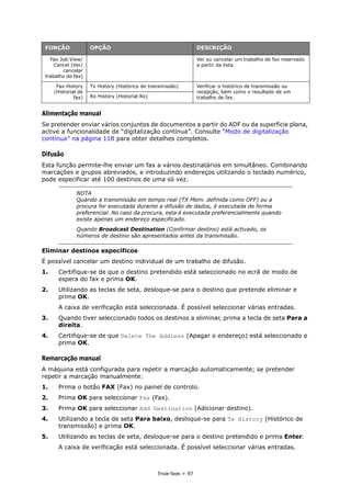 Enviar faxes > 97
Alimentação manual
Se pretender enviar vários conjuntos de documentos a partir do ADF ou da superfície plana,
active a funcionalidade de “digitalização contínua”. Consulte “Modo de digitalização
contínua” na página 118 para obter detalhes completos.
Difusão
Esta função permite-lhe enviar um fax a vários destinatários em simultâneo. Combinando
marcações e grupos abreviados, e introduzindo endereços utilizando o teclado numérico,
pode especificar até 100 destinos de uma só vez.
Eliminar destinos específicos
É possível cancelar um destino individual de um trabalho de difusão.
1. Certifique-se de que o destino pretendido está seleccionado no ecrã de modo de
espera do fax e prima OK.
2. Utilizando as teclas de seta, desloque-se para o destino que pretende eliminar e
prima OK.
A caixa de verificação está seleccionada. É possível seleccionar várias entradas.
3. Quando tiver seleccionado todos os destinos a eliminar, prima a tecla de seta Para a
direita.
4. Certifique-se de que Delete The Address (Apagar o endereço) está seleccionado e
prima OK.
Remarcação manual
A máquina está configurada para repetir a marcação automaticamente; se pretender
repetir a marcação manualmente:
1. Prima o botão FAX (Fax) no painel de controlo.
2. Prima OK para seleccionar Fax (Fax).
3. Prima OK para seleccionar Add Destination (Adicionar destino).
4. Utilizando a tecla de seta Para baixo, desloque-se para Tx History (Histórico de
transmissão) e prima OK.
5. Utilizando as teclas de seta, desloque-se para o destino pretendido e prima Enter.
A caixa de verificação está seleccionada. É possível seleccionar várias entradas.
Fax Job View/
Cancel (Ver/
cancelar
trabalho de fax)
Ver ou cancelar um trabalho de fax reservado
a partir da lista.
Fax History
(Historial de
fax)
Tx History (Histórico de transmissão) Verificar o histórico de transmissão ou
recepção, bem como o resultado de um
trabalho de fax.
Rx History (Historial Rx)
NOTA
Quando a transmissão em tempo real (TX Mem. definida como OFF) ou a
procura for executada durante a difusão de dados, é executada de forma
preferencial. No caso da procura, esta é executada preferencialmente quando
existe apenas um endereço especificado.
Quando Broadcast Destination (Confirmar destino) está activado, os
números de destino são apresentados antes da transmissão.
FUNÇÃO OPÇÃO DESCRIÇÃO
 