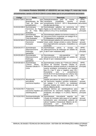 E a mesma Portaria SAS/MS nº 420/2010, em seu Artigo 7º, inclui dez novos
procedimentos, sendo o 03.04.01.034-0 o único deles que é um procedimento secundário:

    Código              Nome                                  Descrição                   Registro
03.04.01.034-0 Narcose          para      Sedação/anestesia para se manter a               APAC
               Braquiterapia de Alta      necessária        imobilidade      durante    o (proced.
               Taxa de Dose (por          procedimento 03.04.01. 007-3 Braquiterapia secundário)
               procedimento)              de alta taxa de dose.
03.04.02.038-9 Quimioterapia      de      Quimioterapia paliativa do carcinoma do          APAC
               Carcinoma do Fígado        fígado ou do trato biliar inoperável em estágio (proced.
               ou do Trato Biliar         (UICC) II, III ou IV ou recidivado.             principal)
               Avançado
03.04.02.039-7 Quimioterapia      de    Quimioterapia paliativa do timoma invasivo ou
               Neoplasia Maligna do     carcinoma tímico inoperável, em estágio III ou
               Timo Avançada            IV (Masaoka) ou recidivado.
03.04.02.040-0 Quimioterapia      de    Quimioterapia paliativa do carcinoma de pelve      APAC
               Carcinoma     Urotelial  renal, ureter, bexiga urinária e uretra. Doença   (proced.
               Avançado                 loco-regionalmente avançada, metastática ou       principal)
                                        recidivada.
03.04.04.017-7 Quimioterapia        do Quimioterapia       prévia    à    cirurgia   do    APAC
               Adenocarcinoma       de adenocarcinoma de estômago em estádio de           (proced.
               Estômago           (pré- II até IV sem metástase (M0).                     principal)
               operatória)
03.04.05.025-3 Quimioterapia        do    Quimioterapia        pós-operatória   do         APAC
               Adenocarcinoma        de   adenocarcinoma de estômago em estádio de        (proced.
               Estômago           (pós-   IB até IV sem metástase (M0).                   principal)
               operatória)
03.04.06.022-4 Quimioterapia        de    Quimioterapia curativa de 1ª linha do Linfoma    APAC
               Linfoma     Difuso    de   Difuso de Grandes Grandes Células B.            (proced.
               Grandes Células B – 1ª     Marcadores celulares positivos e resultado de   principal)
               Linha                      exame sorológico incompatível com hepatite
                                          tipo B e tipo C ativa e negativo para HIV.
                                          Excludente      com        o     procedimento
                                          03.04.06.013-5 Quimioterapia de Linfoma não
                                          Hodgkin de Grau Intermediário ou Alto – 1ª
                                          linha.
04.16.04.017-9 Alcoolização               Injeção percutânea de etanol para tratamento       AIH
               percutânea         de      de carcinoma hepático primário localizado,      (proced.
               carcinoma hepático         em estágio I e II (UICC), ou metástase          principal)
                                          hepática isolada com maior diâmetro de até
                                          05 cm. Máximo de 04.
04.16.04.018-7 Tratamento          de     Ablação térmica por radiofreqüência para           AIH
               carcinoma hepático por     tratamento do carcinoma hepático primário       (proced.
               radiofrequência            localizado, em estágio I e II (UICC). Máximo    principal)
                                          de 02.
04.16.04.019-5 Quimioembolização de       Quimioterapia intra-arterial seguida por           AIH
               carcinoma hepático         infusão de contraste rádio-opaco e um agente    (proced.
                                          embolizante para citorredução paliativa de      principal)
                                          câncer hepático irressecável. Máximo de 03.
                                          Excludente      com       03.04.08.004-7    –
                                          Quimioterapia intra-arterial.




MANUAL DE BASES TÉCNICAS DA ONCOLOGIA - SISTEMA DE INFORMAÇÕES AMBULATORIAIS
                                                                    Página 24
 