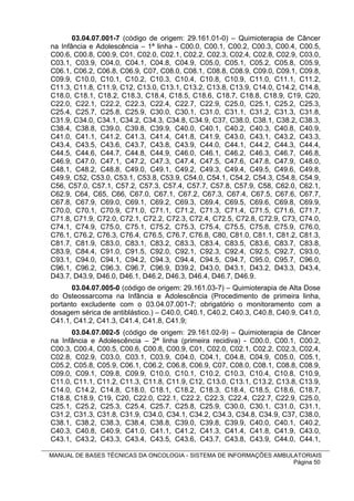 03.04.07.001-7 (código de origem: 29.161.01-0) – Quimioterapia de Câncer
na Infância e Adolescência – 1ª linha - C00.0, C00.1, C00.2, C00.3, C00.4, C00.5,
C00.6, C00.8, C00.9, C01, C02.0, C02.1, C02.2, C02.3, C02.4, C02.8, C02.9, C03.0,
C03.1, C03.9, C04.0, C04.1, C04.8, C04.9, C05.0, C05.1, C05.2, C05.8, C05.9,
C06.1, C06.2, C06.8, C06.9, C07, C08.0, C08.1, C08.8, C08.9, C09.0, C09.1, C09.8,
C09.9, C10.0, C10.1, C10.2, C10.3, C10.4, C10.8, C10.9, C11.0, C11.1, C11.2,
C11.3, C11.8, C11.9, C12, C13.0, C13.1, C13.2, C13.8, C13.9, C14.0, C14.2, C14.8,
C18.0, C18.1, C18.2, C18.3, C18.4, C18.5, C18.6, C18.7, C18.8, C18.9, C19, C20,
C22.0, C22.1, C22.2, C22.3, C22.4, C22.7, C22.9, C25.0, C25.1, C25.2, C25.3,
C25.4, C25.7, C25.8, C25.9, C30.0, C30.1, C31.0, C31.1, C31.2, C31.3, C31.8,
C31.9, C34.0, C34.1, C34.2, C34.3, C34.8, C34.9, C37, C38.0, C38.1, C38.2, C38.3,
C38.4, C38.8, C39.0, C39.8, C39.9, C40.0, C40.1, C40.2, C40.3, C40.8, C40.9,
C41.0, C41.1, C41.2, C41.3, C41.4, C41.8, C41.9, C43.0, C43.1, C43.2, C43.3,
C43.4, C43.5, C43.6, C43.7, C43.8, C43.9, C44.0, C44.1, C44.2, C44.3, C44.4,
C44.5, C44.6, C44.7, C44.8, C44.9, C46.0, C46.1, C46.2, C46.3, C46.7, C46.8,
C46.9, C47.0, C47.1, C47.2, C47.3, C47.4, C47.5, C47.6, C47.8, C47.9, C48.0,
C48.1, C48.2, C48.8, C49.0, C49.1, C49.2, C49.3, C49.4, C49.5, C49.6, C49.8,
C49.9, C52, C53.0, C53.1, C53.8, C53.9, C54.0, C54.1, C54.2, C54.3, C54.8, C54.9,
C56, C57.0, C57.1, C57.2, C57.3, C57.4, C57.7, C57.8, C57.9, C58, C62.0, C62.1,
C62.9, C64, C65, C66, C67.0, C67.1, C67.2, C67.3, C67.4, C67.5, C67.6, C67.7,
C67.8, C67.9, C69.0, C69.1, C69.2, C69.3, C69.4, C69.5, C69.6, C69.8, C69.9,
C70.0, C70.1, C70.9, C71.0, C71.1, C71.2, C71.3, C71.4, C71.5, C71.6, C71.7,
C71.8, C71.9, C72.0, C72.1, C72.2, C72.3, C72.4, C72.5, C72.8, C72.9, C73, C74.0,
C74.1, C74.9, C75.0, C75.1, C75.2, C75.3, C75.4, C75.5, C75.8, C75.9, C76.0,
C76.1, C76.2, C76.3, C76.4, C76.5, C76.7, C76.8, C80, C81.0, C81.1, C81.2, C81.3,
C81.7, C81.9, C83.0, C83.1, C83.2, C83.3, C83.4, C83.5, C83.6, C83.7, C83.8,
C83.9, C84.4, C91.0, C91.5, C92.0, C92.1, C92.3, C92.4, C92.5, C92.7, C93.0,
C93.1, C94.0, C94.1, C94.2, C94.3, C94.4, C94.5, C94.7, C95.0, C95.7, C96.0,
C96.1, C96.2, C96.3, C96.7, C96.9, D39.2, D43.0, D43.1, D43.2, D43.3, D43.4,
D43.7, D43.9, D46.0, D46.1, D46.2, D46.3, D46.4, D46.7, D46.9.
      03.04.07.005-0 (código de origem: 29.161.03-7) – Quimioterapia de Alta Dose
do Osteossarcoma na Infância e Adolescência (Procedimento de primeira linha,
portanto excludente com o 03.04.07.001-7; obrigatório o monitoramento com a
dosagem sérica de antiblástico.) – C40.0, C40.1, C40.2, C40.3, C40.8, C40.9, C41.0,
C41.1, C41.2, C41.3, C41.4, C41.8, C41.9;
      03.04.07.002-5 (código de origem: 29.161.02-9) – Quimioterapia de Câncer
na Infância e Adolescência – 2ª linha (primeira recidiva) - C00.0, C00.1, C00.2,
C00.3, C00.4, C00.5, C00.6, C00.8, C00.9, C01, C02.0, C02.1, C02.2, C02.3, C02.4,
C02.8, C02.9, C03.0, C03.1, C03.9, C04.0, C04.1, C04.8, C04.9, C05.0, C05.1,
C05.2, C05.8, C05.9, C06.1, C06.2, C06.8, C06.9, C07, C08.0, C08.1, C08.8, C08.9,
C09.0, C09.1, C09.8, C09.9, C10.0, C10.1, C10.2, C10.3, C10.4, C10.8, C10.9,
C11.0, C11.1, C11.2, C11.3, C11.8, C11.9, C12, C13.0, C13.1, C13.2, C13.8, C13.9,
C14.0, C14.2, C14.8, C18.0, C18.1, C18.2, C18.3, C18.4, C18.5, C18.6, C18.7,
C18.8, C18.9, C19, C20, C22.0, C22.1, C22.2, C22.3, C22.4, C22.7, C22.9, C25.0,
C25.1, C25.2, C25.3, C25.4, C25.7, C25.8, C25.9, C30.0, C30.1, C31.0, C31.1,
C31.2, C31.3, C31.8, C31.9, C34.0, C34.1, C34.2, C34.3, C34.8, C34.9, C37, C38.0,
C38.1, C38.2, C38.3, C38.4, C38.8, C39.0, C39.8, C39.9, C40.0, C40.1, C40.2,
C40.3, C40.8, C40.9, C41.0, C41.1, C41.2, C41.3, C41.4, C41.8, C41.9, C43.0,
C43.1, C43.2, C43.3, C43.4, C43.5, C43.6, C43.7, C43.8, C43.9, C44.0, C44.1,

MANUAL DE BASES TÉCNICAS DA ONCOLOGIA - SISTEMA DE INFORMAÇÕES AMBULATORIAIS
                                                                    Página 50
 