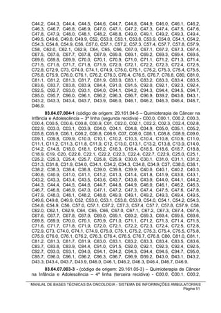 C44.2, C44.3, C44.4, C44.5, C44.6, C44.7, C44.8, C44.9, C46.0, C46.1,        C46.2,
C46.3, C46.7, C46.8, C46.9, C47.0, C47.1, C47.2, C47.3, C47.4, C47.5,        C47.6,
C47.8, C47.9, C48.0, C48.1, C48.2, C48.8, C49.0, C49.1, C49.2, C49.3,        C49.4,
C49.5, C49.6, C49.8, C49.9, C52, C53.0, C53.1, C53.8, C53.9, C54.0, C54.1,   C54.2,
C54.3, C54.8, C54.9, C56, C57.0, C57.1, C57.2, C57.3, C57.4, C57.7, C57.8,   C57.9,
C58, C62.0, C62.1, C62.9, C64, C65, C66, C67.0, C67.1, C67.2, C67.3,         C67.4,
C67.5, C67.6, C67.7, C67.8, C67.9, C69.0, C69.1, C69.2, C69.3, C69.4,        C69.5,
C69.6, C69.8, C69.9, C70.0, C70.1, C70.9, C71.0, C71.1, C71.2, C71.3,        C71.4,
C71.5, C71.6, C71.7, C71.8, C71.9, C72.0, C72.1, C72.2, C72.3, C72.4,        C72.5,
C72.8, C72.9, C73, C74.0, C74.1, C74.9, C75.0, C75.1, C75.2, C75.3, C75.4,   C75.5,
C75.8, C75.9, C76.0, C76.1, C76.2, C76.3, C76.4, C76.5, C76.7, C76.8, C80,   C81.0,
C81.1, C81.2, C81.3, C81.7, C81.9, C83.0, C83.1, C83.2, C83.3, C83.4,        C83.5,
C83.6, C83.7, C83.8, C83.9, C84.4, C91.0, C91.5, C92.0, C92.1, C92.3,        C92.4,
C92.5, C92.7, C93.0, C93.1, C94.0, C94.1, C94.2, C94.3, C94.4, C94.5,        C94.7,
C95.0, C95.7, C96.0, C96.1, C96.2, C96.3, C96.7, C96.9, D39.2, D43.0,        D43.1,
D43.2, D43.3, D43.4, D43.7, D43.9, D46.0, D46.1, D46.2, D46.3, D46.4,        D46.7,
D46.9.
       03.04.07.004-1 (código de origem: 29.161.04-5 – Quimioterapia de Câncer na
Infância e Adolescência – 3ª linha (segunda recidiva) - C00.0, C00.1, C00.2, C00.3,
C00.4, C00.5, C00.6, C00.8, C00.9, C01, C02.0, C02.1, C02.2, C02.3, C02.4, C02.8,
C02.9, C03.0, C03.1, C03.9, C04.0, C04.1, C04.8, C04.9, C05.0, C05.1, C05.2,
C05.8, C05.9, C06.1, C06.2, C06.8, C06.9, C07, C08.0, C08.1, C08.8, C08.9, C09.0,
C09.1, C09.8, C09.9, C10.0, C10.1, C10.2, C10.3, C10.4, C10.8, C10.9, C11.0,
C11.1, C11.2, C11.3, C11.8, C11.9, C12, C13.0, C13.1, C13.2, C13.8, C13.9, C14.0,
C14.2, C14.8, C18.0, C18.1, C18.2, C18.3, C18.4, C18.5, C18.6, C18.7, C18.8,
C18.9, C19, C20, C22.0, C22.1, C22.2, C22.3, C22.4, C22.7, C22.9, C25.0, C25.1,
C25.2, C25.3, C25.4, C25.7, C25.8, C25.9, C30.0, C30.1, C31.0, C31.1, C31.2,
C31.3, C31.8, C31.9, C34.0, C34.1, C34.2, C34.3, C34.8, C34.9, C37, C38.0, C38.1,
C38.2, C38.3, C38.4, C38.8, C39.0, C39.8, C39.9, C40.0, C40.1, C40.2, C40.3,
C40.8, C40.9, C41.0, C41.1, C41.2, C41.3, C41.4, C41.8, C41.9, C43.0, C43.1,
C43.2, C43.3, C43.4, C43.5, C43.6, C43.7, C43.8, C43.9, C44.0, C44.1, C44.2,
C44.3, C44.4, C44.5, C44.6, C44.7, C44.8, C44.9, C46.0, C46.1, C46.2, C46.3,
C46.7, C46.8, C46.9, C47.0, C47.1, C47.2, C47.3, C47.4, C47.5, C47.6, C47.8,
C47.9, C48.0, C48.1, C48.2, C48.8, C49.0, C49.1, C49.2, C49.3, C49.4, C49.5,
C49.6, C49.8, C49.9, C52, C53.0, C53.1, C53.8, C53.9, C54.0, C54.1, C54.2, C54.3,
C54.8, C54.9, C56, C57.0, C57.1, C57.2, C57.3, C57.4, C57.7, C57.8, C57.9, C58,
C62.0, C62.1, C62.9, C64, C65, C66, C67.0, C67.1, C67.2, C67.3, C67.4, C67.5,
C67.6, C67.7, C67.8, C67.9, C69.0, C69.1, C69.2, C69.3, C69.4, C69.5, C69.6,
C69.8, C69.9, C70.0, C70.1, C70.9, C71.0, C71.1, C71.2, C71.3, C71.4, C71.5,
C71.6, C71.7, C71.8, C71.9, C72.0, C72.1, C72.2, C72.3, C72.4, C72.5, C72.8,
C72.9, C73, C74.0, C74.1, C74.9, C75.0, C75.1, C75.2, C75.3, C75.4, C75.5, C75.8,
C75.9, C76.0, C76.1, C76.2, C76.3, C76.4, C76.5, C76.7, C76.8, C80, C81.0, C81.1,
C81.2, C81.3, C81.7, C81.9, C83.0, C83.1, C83.2, C83.3, C83.4, C83.5, C83.6,
C83.7, C83.8, C83.9, C84.4, C91.0, C91.5, C92.0, C92.1, C92.3, C92.4, C92.5,
C92.7, C93.0, C93.1, C94.0, C94.1, C94.2, C94.3, C94.4, C94.5, C94.7, C95.0,
C95.7, C96.0, C96.1, C96.2, C96.3, C96.7, C96.9, D39.2, D43.0, D43.1, D43.2,
D43.3, D43.4, D43.7, D43.9, D46.0, D46.1, D46.2, D46.3, D46.4, D46.7, D46.9.
      03.04.07.003-3 - (código de origem: 29.161.05-3) – Quimioterapia de Câncer
na Infância e Adolescência – 4ª linha (terceira recidiva) - C00.0, C00.1, C00.2,

MANUAL DE BASES TÉCNICAS DA ONCOLOGIA - SISTEMA DE INFORMAÇÕES AMBULATORIAIS
                                                                    Página 51
 