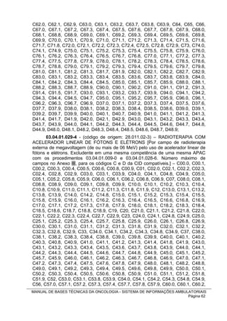 C62.0, C62.1, C62.9, C63.0, C63.1, C63.2, C63.7, C63.8, C63.9, C64, C65, C66,
C67.0, C67.1, C67.2, C67.3, C67.4, C67.5, C67.6, C67.7, C67.8, C67.9, C68.0,
C68.1, C68.8, C68.9, C69.0, C69.1, C69.2, C69.3, C69.4, C69.5, C69.6, C69.8,
C69.9, C70.0, C70.1, C70.9, C71.0, C71.1, C71.2, C71.3, C71.4, C71.5, C71.6,
C71.7, C71.8, C72.0, C72.1, C72.2, C72.3, C72.4, C72.5, C72.8, C72.9, C73, C74.0,
C74.1, C74.9, C75.0, C75.1, C75.2, C75.3, C75.4, C75.5, C75.8, C75.9, C76.0,
C76.1, C76.2, C76.3, C76.4, C76.5, C76.7, C76.8, C77.0, C77.1, C77.2, C77.3,
C77.4, C77.5, C77.8, C77.9, C78.0, C78.1, C78.2, C78.3, C78.4, C78.5, C78.6,
C78.7, C78.8, C79.0, C79.1, C79.2, C79.3, C79.4, C79.5, C79.6, C79.7, C79.8,
C81.0, C81.1, C81.2, C81.3, C81.7, C81.9, C82.0, C82.1, C82.2, C82.7, C82.9,
C83.0, C83.1, C83.2, C83.3, C83.4, C83.5, C83.6, C83.7, C83.8, C83.9, C84.0,
C84.1, C84.2, C84.3, C84.4, C84.5, C85.0, C85.1, C85.7, C85.9, C88.0, C88.1,
C88.2, C88.3, C88.7, C88.9, C90.0, C90.1, C90.2, C91.0, C91.1, C91.2, C91.3,
C91.4, C91.5, C91.7, C93.0, C93.1, C93.2, C93.7, C93.9, C94.0, C94.1, C94.2,
C94.3, C94.4, C94.5, C94.7, C95.0, C95.1, C95.2, C95.7, C95.9, C96.0, C96.1,
C96.2, C96.3, C96.7, C96.9, D37.0, D37.1, D37.2, D37.3, D37.4, D37.5, D37.6,
D37.7, D37.9, D38.0, D38.1, D38.2, D38.3, D38.4, D38.5, D38.6, D39.0, D39.1,
D39.2, D39.7, D39.9, D40.0, D40.1, D40.7, D40.9, D41.0, D41.1, D41.2, D41.3,
D41.4, D41.7, D41.9, D42.0, D42.1, D42.9, D43.0, D43.1, D43.2, D43.3, D43.4,
D43.7, D43.9, D44.0, D44.1, D44.2, D44.3, D44.4, D44.5, D44.6, D44.7, D44.8,
D44.9, D48.0, D48.1, D48.2, D48.3, D48.4, D48.5, D48.6, D48.7, D48.9;
       03.04.01.029-4 - (código de origem: 28.011.02-3) – RADIOTERAPIA COM
ACELERADOR LINEAR DE FÓTONS E ELÉTRONS [Por campo de radioterapia
externa de megavoltagem (de ou mais de 06 MeV) pelo uso de acelerador linear de
fótons e elétrons. Excludente em uma mesma competência de uma mesma APAC
com os procedimentos 03.04.01.009-0 e 03.04.01.028-6. Número máximo de
campos no Anexo III, para os códigos C e D da CID compatíveis.] – C00.0, C00.1,
C00.2, C00.3, C00.4, C00.5, C00.6, C00.8, C00.9, C01, C02.0, C02.1, C02.2, C02.3,
C02.4, C02.8, C02.9, C03.0, C03.1, C03.9, C04.0, C04.1, C04.8, C04.9, C05.0,
C05.1, C05.2, C05.8, C05.9, C06.0, C06.1, C06.2, C06.8, C06.9, C07, C08.0, C08.1,
C08.8, C08.9, C09.0, C09.1, C09.8, C09.9, C10.0, C10.1, C10.2, C10.3, C10.4,
C10.8, C10.9, C11.0, C11.1, C11.2, C11.3, C11.8, C11.9, C12, C13.0, C13.1, C13.2,
C13.8, C13.9, C14.0, C14.2, C14.8, C15.0, C15.1, C15.2, C15.3, C15.4, C15.5,
C15.8, C15.9, C16.0, C16.1, C16.2, C16.3, C16.4, C16.5, C16.6, C16.8, C16.9,
C17.0, C17.1, C17.2, C17.3, C17.8, C17.9, C18.0, C18.1, C18.2, C18.3, C18.4,
C18.5, C18.6, C18.7, C18.8, C18.9, C19, C20, C21.0, C21.1, C21.2, C21.8, C22.0,
C22.1, C22.2, C22.3, C22.4, C22.7, C22.9, C23, C24.0, C24.1, C24.8, C24.9, C25.0,
C25.1, C25.2, C25.3, C25.4, C25.7, C25.8, C25.9, C26.0, C26.1, C26.8, C26.9,
C30.0, C30.1, C31.0, C31.1, C31.2, C31.3, C31.8, C31.9, C32.0, C32.1, C32.2,
C32.3, C32.8, C32.9, C33, C34.0, C34.1, C34.2, C34.3, C34.8, C34.9, C37, C38.0,
C38.1, C38.2, C38.3, C38.4, C38.8, C39.0, C39.8, C39.9, C40.0, C40.1, C40.2,
C40.3, C40.8, C40.9, C41.0, C41.1, C41.2, C41.3, C41.4, C41.8, C41.9, C43.0,
C43.1, C43.2, C43.3, C43.4, C43.5, C43.6, C43.7, C43.8, C43.9, C44.0, C44.1,
C44.2, C44.3, C44.4, C44.5, C44.6, C44.7, C44.8, C44.9, C45.0, C45.1, C45.2,
C45.7, C45.9, C46.0, C46.1, C46.2, C46.3, C46.7, C46.8, C46.9, C47.0, C47.1,
C47.2, C47.3, C47.4, C47.5, C47.6, C47.8, C47.9, C48.0, C48.1, C48.2, C48.8,
C49.0, C49.1, C49.2, C49.3, C49.4, C49.5, C49.6, C49.8, C49.9, C50.0, C50.1,
C50.2, C50.3, C50.4, C50.5, C50.6, C50.8, C50.9, C51.0, C51.1, C51.2, C51.8,
C51.9, C52, C53.0, C53.1, C53.8, C53.9, C54.0, C54.1, C54.2, C54.3, C54.8, C54.9,
C56, C57.0, C57.1, C57.2, C57.3, C57.4, C57.7, C57.8, C57.9, C60.0, C60.1, C60.2,
MANUAL DE BASES TÉCNICAS DA ONCOLOGIA - SISTEMA DE INFORMAÇÕES AMBULATORIAIS
                                                                    Página 62
 
