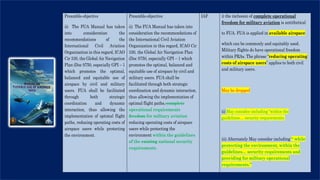 Manual on FUA : India | PDF