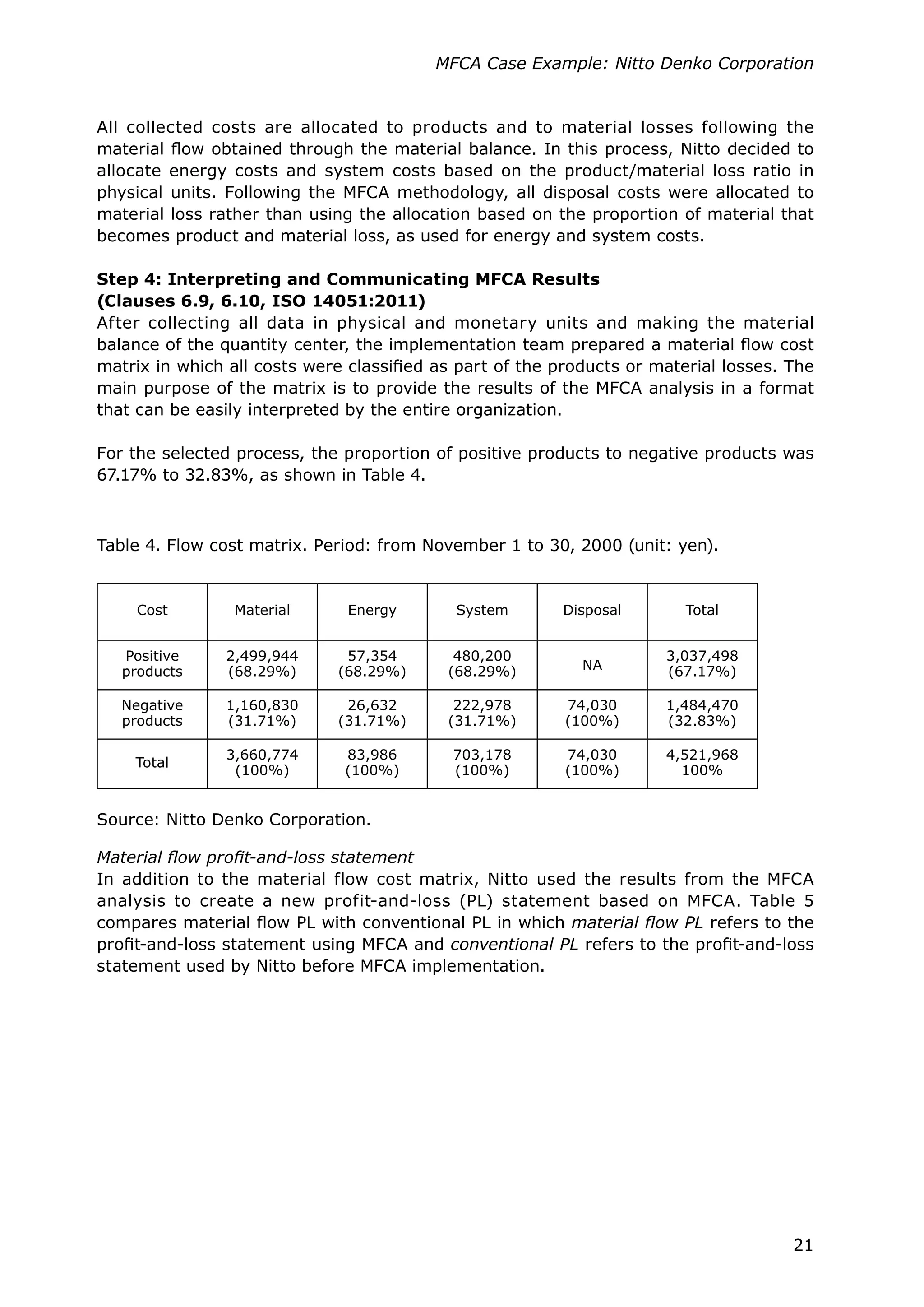 21
MFCA Case Example: Nitto Denko Corporation
Table 4. Flow cost matrix. Period: from November 1 to 30, 2000 (unit: yen).
Source: Nitto Denko Corporation.
All collected costs are allocated to products and to material losses following the
material flow obtained through the material balance. In this process, Nitto decided to
allocate energy costs and system costs based on the product/material loss ratio in
physical units. Following the MFCA methodology, all disposal costs were allocated to
material loss rather than using the allocation based on the proportion of material that
becomes product and material loss, as used for energy and system costs.
Step 4: Interpreting and Communicating MFCA Results
(Clauses 6.9, 6.10, ISO 14051:2011)
After collecting all data in physical and monetary units and making the material
balance of the quantity center, the implementation team prepared a material flow cost
matrix in which all costs were classified as part of the products or material losses. The
main purpose of the matrix is to provide the results of the MFCA analysis in a format
that can be easily interpreted by the entire organization.
For the selected process, the proportion of positive products to negative products was
67.17% to 32.83%, as shown in Table 4.
Material flow profit-and-loss statement
In addition to the material flow cost matrix, Nitto used the results from the MFCA
analysis to create a new profit-and-loss (PL) statement based on MFCA. Table 5
compares material flow PL with conventional PL in which material flow PL refers to the
profit-and-loss statement using MFCA and conventional PL refers to the profit-and-loss
statement used by Nitto before MFCA implementation.
Cost Material Energy System Disposal Total
Positive
products
2,499,944
(68.29%)
57,354
(68.29%)
480,200
(68.29%) NA
3,037,498
(67.17%)
Negative
products
1,160,830
(31.71%)
26,632
(31.71%)
222,978
(31.71%)
74,030
(100%)
1,484,470
(32.83%)
Total
3,660,774
(100%)
83,986
(100%)
703,178
(100%)
74,030
(100%)
4,521,968
100%
 