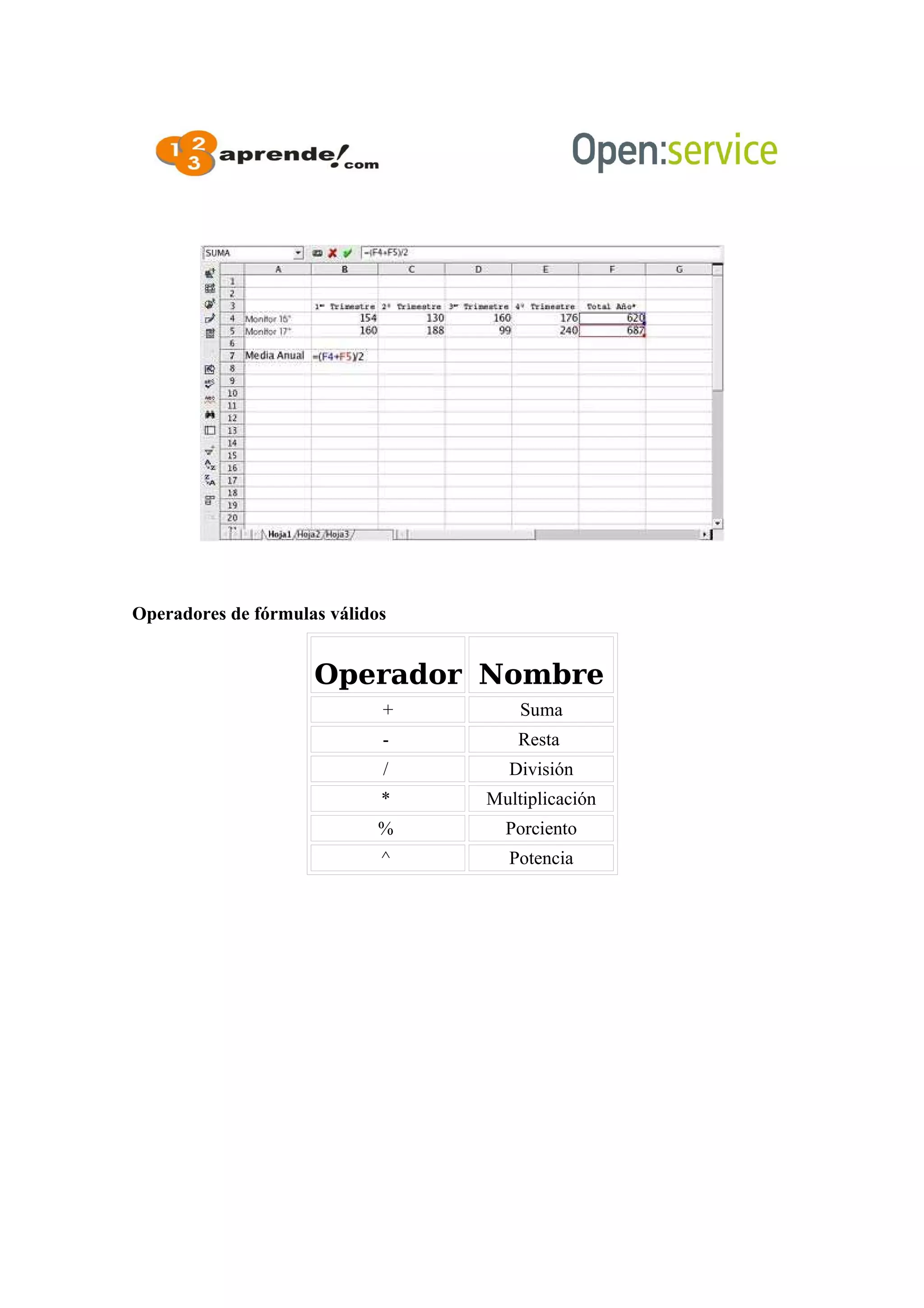 Operadores de fórmulas válidos
Operador Nombre
+ Suma
- Resta
/ División
* Multiplicación
% Porciento
^ Potencia
 