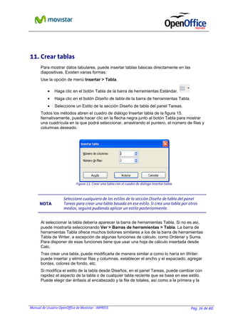 Manual de Usuario OpenOffice de Movistar - IMPRESS Pag. 36 de 40
11. Crear tablas
Para mostrar datos tabulares, puede insertar tablas básicas directamente en las
diapositivas. Existen varias formas:
Use la opción de menú Insertar > Tabla.
• Haga clic en el botón Tabla de la barra de herramientas Estándar.
• Haga clic en el botón Diseño de tabla de la barra de herramientas Tabla.
• Seleccione un Estilo de la sección Diseño de tabla del panel Tareas.
Todos los métodos abren el cuadro de diálogo Insertar tabla de la figura 15.
lternativamente, puede hacer clic en la flecha negra junto al botón Tabla para mostrar
una cuadrícula en la que podrá seleccionar, arrastrando el puntero, el número de filas y
columnas deseado.
NNOOTTAA
Seleccione cualquiera de los estilos de la sección Diseño de tabla del panel
Tareas para crear una tabla basada en ese estilo. Si crea una tabla por otros
medios, seguirá pudiendo aplicar un estilo posteriormente.
Al seleccionar la tabla debería aparecer la barra de herramientas Tabla. Si no es así,
puede mostrarla seleccionando Ver > Barras de herramientas > Tabla. La barra de
herramientas Tabla ofrece muchos botones similares a los de la barra de herramientas
Tabla de Writer, a excepción de algunas funciones de cálculo, como Ordenar y Suma.
Para disponer de esas funciones tiene que usar una hoja de cálculo insertada desde
Calc.
Tras crear una tabla, puede modificarla de manera similar a como lo haría en Writer:
puede insertar y eliminar filas y columnas, establecer el ancho y el espaciado, agregar
bordes, colores de fondo, etc.
Si modifica el estilo de la tabla desde Diseños, en el panel Tareas, puede cambiar con
rapidez el aspecto de la tabla o de cualquier tabla reciente que se base en ese estilo.
Puede elegir dar énfasis al encabezado y la fila de totales, así como a la primera y la
Figura 13. Crear una tabla con el cuadro de diálogo Insertar tabla.
 
