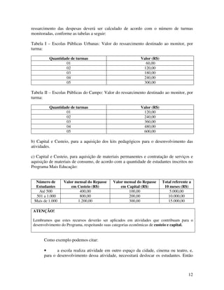 ressarcimento das despesas deverá ser calculado de acordo com o número de turmas
monitoradas, conforme as tabelas a seguir:

Tabela I – Escolas Públicas Urbanas: Valor do ressarcimento destinado ao monitor, por
turma:

          Quantidade de turmas                              Valor (R$)
                  01                                          60,00
                  02                                         120,00
                  03                                         180,00
                  04                                         240,00
                  05                                         300,00

Tabela II – Escolas Públicas do Campo: Valor do ressarcimento destinado ao monitor, por
turma:

          Quantidade de turmas                              Valor (R$)
                  01                                         120,00
                  02                                         240,00
                  03                                         360,00
                  04                                         480,00
                  05                                         600,00

b) Capital e Custeio, para a aquisição dos kits pedagógicos para o desenvolvimento das
atividades.

c) Capital e Custeio, para aquisição de materiais permanentes e contratação de serviços e
aquisição de materiais de consumo, de acordo com a quantidade de estudantes inscritos no
Programa Mais Educação:


  Número de       Valor mensal do Repasse    Valor mensal do Repasse     Total referente a
  Estudantes          em Custeio (R$)            em Capital (R$)          10 meses (R$)
   Até 500                400,00                     100,00                  5.000,00
  501 a 1.000             800,00                     200,00                 10.000,00
 Mais de 1.000           1.200,00                    300,00                 15.000,00

 ATENÇÃO!

 Lembramos que estes recursos deverão ser aplicados em atividades que contribuam para o
 desenvolvimento do Programa, respeitando suas categorias econômicas de custeio e capital.


       Como exemplo podemos citar:

       •      a escola realiza atividade em outro espaço da cidade, cinema ou teatro, e,
       para o desenvolvimento dessa atividade, necessitará deslocar os estudantes. Então



                                                                                        12
 