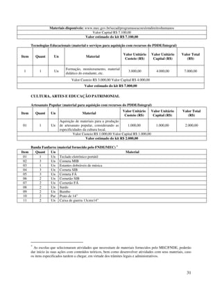Materiais disponíveis: www.mec.gov.br/secad/programaseacoes/emdireitoshumanos
                                              Valor Capital R$ 7.100,00
                                          Valor estimado do kit R$ 7.100,00

       Tecnologias Educacionais (material e serviços para aquisição com recursos do PDDE/Integral)

                                                                    Valor Unitário        Valor Unitário   Valor Total
Item       Quant      Un                    Material
                                                                     Custeio (R$)          Capital (R$)       (R$)

                               Formação, monitoramento, material
 1           1        Un                                                3.000,00             4.000,00       7.000,00
                               didático do estudante, etc.
                                  Valor Custeio R$ 3.000,00 Valor Capital R$ 4.000,00
                                           Valor estimado do kit R$ 7.000,00

       CULTURA, ARTES E EDUCAÇÃO PATRIMONIAL

       Artesanato Popular (material para aquisição com recursos do PDDE/Integral)
                                                                    Valor Unitário        Valor Unitário   Valor Total
Item       Quant    Un                   Material
                                                                     Custeio (R$)          Capital (R$)       (R$)
                           Aquisição de materiais para a produção
 01          1      Un     de artesanato popular, considerando as       1.000,00             1.000,00        2.000,00
                           especificidades da cultura local.
                                    Valor Custeio R$ 1.000,00 Valor Capital R$ 1.000,00
                                             Valor estimado do kit R$ 2.000,00

     Banda Fanfarra (material fornecido pelo FNDE/MEC) ∗
Item   Quant    Un                                                    Material
 01      1      Un Teclado eletrônico portátil
 02      3      Un Corneta MIB
 03      1      Un Estantes dobráveis de música
 04      3      Un Corneta SIB
 05      3      Un Corneta FÁ
 06      2      Un Cornetão SIB
 07      2      Un Cornetão FÁ
 08      2      Un Surdo
 09      2      Un Bumbo
 10      2      Par Prato de 14”
 11      2      Un Caixa de guerra 13cmx14”




       ∗
         As escolas que selecionaram atividades que necessitam de materiais fornecidos pelo MEC/FNDE, poderão
       dar início às suas ações com conteúdos teóricos, bem como desenvolver atividades com seus materiais, caso
       os itens especificados tardem a chegar, em virtude dos trâmites legais e administrativos.



                                                                                                              31
 