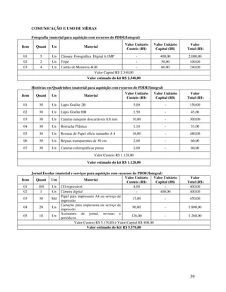 COMUNICAÇÃO E USO DE MÍDIAS

       Fotografia (material para aquisição com recursos do PDDE/Integral)
                                                                   Valor Unitário   Valor Unitário    Valor
Item     Quant     Un                  Material
                                                                    Custeio (R$)     Capital (R$)    Total (R$)

 01         5      Un   Câmara Fotográfica Digital 6.1MP              -                400,00        2.000,00
 02         2      Un   Tripé                                         -                50,00          100,00
 03         4      Un   Cartão de Memória 4GB                         -                 60,00         240,00
                                            Valor Capital R$ 2.340,00
                                            Valor estimado do kit R$ 2.340,00

       Histórias em Quadrinhos (material para aquisição com recursos do PDDE/Integral)
                                                                   Valor Unitário   Valor Unitário    Valor
Item     Quant     Un                  Material
                                                                    Custeio (R$)     Capital (R$)    Total (R$)
 01        30      Un   Lápis Grafite 2B                                5,00              -           150,00
 02        30      Un   Lápis Grafite HB                                1,50              -            45,00
 03        30      Un   Canetas nanquim descartáveis 0,8 mm             10,00             -           300,00
 04        30      Un   Borracha Plástica                               1,10              -            33,00
 05        30      Un   Resmas de Papel ofício tamanho A 4              16,00             -           480,00
 06        30      Un   Réguas transparentes de 30 cm                   2,00              -            60,00
 07        30      Un   Canetas esferográficas pretas                   2,00              -            60,00
                                                Valor Custeio R$ 1.128,00
                                            Valor estimado do kit R$ 1.128,00

     Jornal Escolar (material e serviços para aquisição com recursos do PDDE/Integral)
                                                                Valor Unitário      Valor Unitário    Valor
Item    Quant Um                       Material
                                                                  Custeio (R$)       Capital (R$)    Total (R$)
 01      100     Un CD regravável                                     4,00                -           400,00
 02        1     Un Câmera digital                                      -               400,00        400,00
                       Papel para impressora A4 ou serviço de
 03       30     Mil                                                 15,00                -           450,00
                       impressão
                       Cartucho para impressora ou serviço de
 04       20     Un                                                  90,00                -          1.800,00
                       impressão
                       Assinatura de jornal, revistas e
 05       10     Un                                                 126,00                -          1.260,00
                       periódicos
                                Valor Custeio R$ 5.170,00 e Valor Capital R$ 400,00
                                         Valor estimado do Kit R$ 5.570,00




                                                                                                      39
 