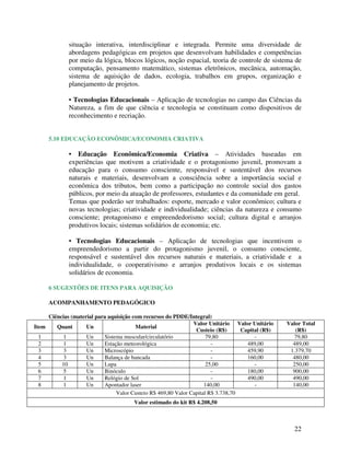 22
situação interativa, interdisciplinar e integrada. Permite uma diversidade de
abordagens pedagógicas em projetos que desenvolvam habilidades e competências
por meio da lógica, blocos lógicos, noção espacial, teoria de controle de sistema de
computação, pensamento matemático, sistemas eletrônicos, mecânica, automação,
sistema de aquisição de dados, ecologia, trabalhos em grupos, organização e
planejamento de projetos.
• Tecnologias Educacionais – Aplicação de tecnologias no campo das Ciências da
Natureza, a fim de que ciência e tecnologia se constituam como dispositivos de
reconhecimento e recriação.
5.10 EDUCAÇÃO ECONÔMICA/ECONOMIA CRIATIVA
• Educação Econômica/Economia Criativa – Atividades baseadas em
experiências que motivem a criatividade e o protagonismo juvenil, promovam a
educação para o consumo consciente, responsável e sustentável dos recursos
naturais e materiais, desenvolvam a consciência sobre a importância social e
econômica dos tributos, bem como a participação no controle social dos gastos
públicos, por meio da atuação de professores, estudantes e da comunidade em geral.
Temas que poderão ser trabalhados: esporte, mercado e valor econômico; cultura e
novas tecnologias; criatividade e individualidade; ciências da natureza e consumo
consciente; protagonismo e empreendedorismo social; cultura digital e arranjos
produtivos locais; sistemas solidários de economia; etc.
• Tecnologias Educacionais – Aplicação de tecnologias que incentivem o
empreendedorismo a partir do protagonismo juvenil, o consumo consciente,
responsável e sustentável dos recursos naturais e materiais, a criatividade e a
individualidade, o cooperativismo e arranjos produtivos locais e os sistemas
solidários de economia.
6 SUGESTÕES DE ITENS PARA AQUISIÇÃO
ACOMPANHAMENTO PEDAGÓGICO
Ciências (material para aquisição com recursos do PDDE/Integral)
Item Quant Un Material
Valor Unitário
Custeio (R$)
Valor Unitário
Capital (R$)
Valor Total
(R$)
1 1 Un Sistema muscular/circulatório 79,80 - 79,80
2 1 Un Estação meteorológica - 489,00 489,00
3 3 Un Microscópio - 459,90 1.379,70
4 3 Un Balança de bancada - 160,00 480,00
5 10 Un Lupa 25,00 - 250,00
6 5 Un Binóculo - 180,00 900,00
7 1 Un Relógio de Sol - 490,00 490,00
8 1 Un Apontador laser 140,00 - 140,00
Valor Custeio R$ 469,80 Valor Capital R$ 3.738,70
Valor estimado do kit R$ 4.208,50
 