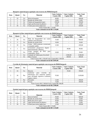 26
Basquete (material para aquisição com recursos do PDDE/Integral)
Item Quant Un Material
Valor Unitário
Custeio (R$)
Valor Unitário
Capital (R$)
Valor Total
(R$)
1 10 Un Bola de basquete 40,00 - 400,00
2 1 Un Bomba de encher bola 18,00 - 18,00
3 1 Cj Tabela de basquetebol (par) 250,00 - 250,00
4 2 Un Apito profissional de plástico 8,00 - 16,00
5 30 Un Colete para treino dupla face 15,00 - 450,00
Valor Custeio R$ 1.134,00
Valor estimado do kit R$ 1.134,00
Basquete de Rua (material para aquisição com recursos do PDDE/Integral)
Item Quant Un Material
Valor Unitário
Custeio (R$)
Valor Unitário
Capital (R$)
Valor Total
(R$)
1 30 Un
Bola de basquetebol em couro
sintético e/ou borracha.
33,00 - 990,00
2 2 Un Bomba de encher bola 18,00 - 36,00
3 30 Un
Colete - 100% poliester, texturizado
e tamanho tadrão
15,00 - 450,00
4 1 Un
Cronometro progressivo digital -
Funcionamento a Bateria.
- 89,00 89,00
5 5 Un
Cones grandes de PVC para
sinalização. 50cm.
10,00 - 50,00
6 1 Un Unidade de Tabela para Streetball - 2.080,00 2.080,00
7 1 Un Micro System 400,00 400,00
Valor Custeio R$ 1.526,00 Valor Capital R$ 2.569,00
Valor estimado do kit R$ 4.095,00
Corrida de Orientação (material para aquisição com recursos do PDDE/Integral)
Item Quant Un Material
Valor Unitário
Custeio (R$)
Valor Unitário
Capital (R$)
Valor Total
(R$)
1 10 Un Bússola - 29,00 290,00
2 30 Par
Uniforme para Corrida de
Orientação e/ou uniforme padrão
para atividade esportiva (camiseta
regata e short)
55,00 - 1.650,00
3 20 Par Picotador 14,00 - 280,00
4 20 Un Prisma 14,00 - 280,00
Valor Custeio R$ 2.200,00 Valor Capital R$ 300,00
Valor estimado do kit R$ 2.500,00
Futebol (material para aquisição com recursos do PDDE/Integral)
Item Quant Un
Material
Valor Unitário
Custeio (R$)
Valor Unitário
Capital (R$)
Valor Total
(R$)
1 12 Un Bola de futebol 50,00 - 600,00
2 1 Un Bomba de encher bola 18,00 - 18,00
3 1 Cj Rede para traves (par) 50,00 - 50,00
4 2 Un Apito profissional de plástico 8,00 - 16,00
5 30 Un Colete para treino dupla face 15,00 - 450,00
Valor Custeio R$ 1.134,00
Valor estimado do kit R$ 1.134,00
 