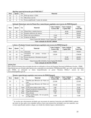 35
Hip Hop (material fornecido pelo FNDE/MEC)∗∗∗∗
Item Quant Un Material
01 1 Un Pick-up (mixer + CDJ)
02 3 Un Microfone sem fio
03 5 Un Caixa amplificada 3 canais de entrada
Iniciação Musical por meio da Flauta Doce (material para aquisição com recursos do PDDE/Integral)
Item Quant Un Material
Valor Unitário
Custeio (R$)
Valor Unitário
Capital (R$)
Valor
Total (R$)
01 30 Un Flauta Doce, modelo barroco - 40,00 1200,00
02 5 Un Estantes dobráveis de música - 40,00 200,00
03 10 Un Pasta com sacos plásticos 15,00 - 150,00
04 10 Un Caderno de Música 5,00 - 50,00
Valor Custeio R$ 200,00 e Valor Capital R$ 1.400,00
Valor estimado do Kit R$ 1.600,00
Leitura e Produção Textual (material para aquisição com recursos do PDDE/Integral)
Item Quant Un Material
Valor Unitário
Custeio (R$)
Valor Unitário
Capital (R$)
Valor
Total (R$)
01 15 Un Almofada 50,00 - 750,00
02 10 Un
Assinatura de jornais, revistas e
periódicos
126,00 - 1.260,00
03 20 Un Livros de poesia e literatura em geral - 22,00 440,00
04 1 Un Tapete - 500,00 500,00
Valor Custeio R$ 2.010,00 e Valor Capital R$ 940,00
Valor estimado do Kit R$ 2.950,00
ATENÇÃO!
Para o desenvolvimento dessa atividade deverão ser utilizados os livros do Programa Nacional da Biblioteca Escolar – PNBE
(http://portal.mec.gov.br/index.php?option=com_content&view=article&id=13698&Itemid=986), que estão sendo distribuídos
pelo FNDE, ou utilizando os títulos disponibilizados no portal “Domínio Público”, através do sítio:
www.dominiopublico.gov.br.
Mosaico (material para aquisição com recursos do PDDE/Integral)
Item Quant Un Material
Valor Unitário
Custeio (R$)
Valor Unitário
Capital (R$)
Valor
Total (R$)
01 1 Cx
Pastilha para Mosaicos de Vidro cor
mix
223,00 - 223,00
02 1 Cx
Pastilha para Mosaicos de Vidro cor
firme
238,00 - 238,00
03 5 Tubo Cola goma arábica (tubo 1 Kg) 5,00 - 25,00
04 20 Un Pincel escolar kit c/4 pincéis 6201 5,50 - 110,00
05 1 Bob Papel Kraft(bobina) 90,00 - 90,00
06 1 Rolo Fita zebrada 7,00 - 7,00
07 1 Un
Papel quadriculado, A4 em pacote.
C/ 200 folhas
13,00 - 13,00
∗
As escolas que selecionaram atividades que necessitam de materiais fornecidos pelo MEC/FNDE, poderão
dar início às suas ações com conteúdos teóricos, bem como desenvolver atividades com seus materiais, caso
os itens especificados tardem a chegar, em virtude dos trâmites legais e administrativos.
 