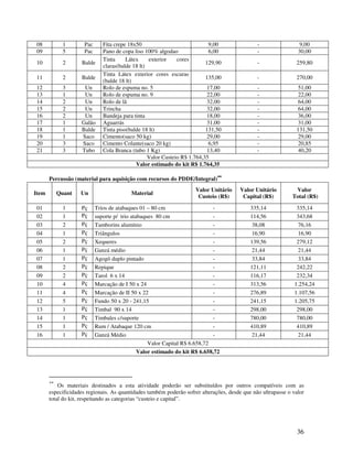36
08 1 Pac Fita crepe 18x50 9,00 - 9,00
09 5 Pac Pano de copa liso 100% algodao 6,00 - 30,00
10 2 Balde
Tinta Látex exterior cores
claras(balde 18 lt)
129,90 - 259,80
11 2 Balde
Tinta Látex exterior cores escuras
(balde 18 lt)
135,00 - 270,00
12 3 Un Rolo de espuma no. 5 17,00 - 51,00
13 1 Un Rolo de espuma no. 9 22,00 - 22,00
14 2 Un Rolo de lã 32,00 - 64,00
15 2 Un Trincha 32,00 - 64,00
16 2 Un Bandeja para tinta 18,00 - 36,00
17 1 Galão Aguarrás 31,00 - 31,00
18 1 Balde Tinta piso(balde 18 lt) 131,50 - 131,50
19 1 Saco Cimento(saco 50 kg) 29,00 - 29,00
20 3 Saco Cimento Colante(saco 20 kg) 6,95 - 20,85
21 3 Tubo Cola Branca (tubo 1 Kg) 13,40 - 40,20
Valor Custeio R$ 1.764,35
Valor estimado do kit R$ 1.764,35
Percussão (material para aquisição com recursos do PDDE/Integral)
∗∗∗∗∗∗∗∗
Item Quant Un Material
Valor Unitário
Custeio (R$)
Valor Unitário
Capital (R$)
Valor
Total (R$)
01 1 Pç Trios de atabaques 01 – 80 cm - 335,14 335,14
02 1 Pç suporte p/ trio atabaques 80 cm - 114,56 343,68
03 2 Pç Tamborins alumínio - 38,08 76,16
04 1 Pç Triângulos - 16,90 16,90
05 2 Pç Xequeres - 139,56 279,12
06 1 Pç Ganzá médio - 21,44 21,44
07 1 Pç Agogô duplo pintado - 33,84 33,84
08 2 Pç Repique - 121,11 242,22
09 2 Pç Tarol 6 x 14 - 116,17 232,34
10 4 Pç Marcação de I 50 x 24 - 313,56 1.254,24
11 4 Pç Marcação de II 50 x 22 - 276,89 1.107,56
12 5 Pç Fundo 50 x 20 - 241,15 - 241,15 1.205,75
13 1 Pç Timbal 90 x 14 - 298,00 298,00
14 1 Pç Timbales c/suporte - 780,00 780,00
15 1 Pç Rum / Atabaque 120 cm - 410,89 410,89
16 1 Pç Ganzá Médio - 21,44 21,44
Valor Capital R$ 6.658,72
Valor estimado do kit R$ 6.658,72
∗∗
Os materiais destinados a esta atividade poderão ser substituídos por outros compatíveis com as
especificidades regionais. As quantidades também poderão sofrer alterações, desde que não ultrapasse o valor
total do kit, respeitando as categorias “custeio e capital”.
 
