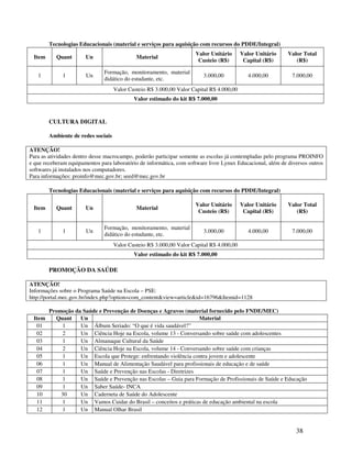 38
Tecnologias Educacionais (material e serviços para aquisição com recursos do PDDE/Integral)
Item Quant Un Material
Valor Unitário
Custeio (R$)
Valor Unitário
Capital (R$)
Valor Total
(R$)
1 1 Un
Formação, monitoramento, material
didático do estudante, etc.
3.000,00 4.000,00 7.000,00
Valor Custeio R$ 3.000,00 Valor Capital R$ 4.000,00
Valor estimado do kit R$ 7.000,00
CULTURA DIGITAL
Ambiente de redes sociais
ATENÇÃO!
Para as atividades dentro desse macrocampo, poderão participar somente as escolas já contempladas pelo programa PROINFO
e que receberam equipamentos para laboratório de informática, com software livre Lynux Educacional, além de diversos outros
softwares já instalados nos computadores.
Para informações: proinfo@mec.gov.br; seed@mec.gov.br
Tecnologias Educacionais (material e serviços para aquisição com recursos do PDDE/Integral)
Item Quant Un Material
Valor Unitário
Custeio (R$)
Valor Unitário
Capital (R$)
Valor Total
(R$)
1 1 Un
Formação, monitoramento, material
didático do estudante, etc.
3.000,00 4.000,00 7.000,00
Valor Custeio R$ 3.000,00 Valor Capital R$ 4.000,00
Valor estimado do kit R$ 7.000,00
PROMOÇÃO DA SAÚDE
ATENÇÃO!
Informações sobre o Programa Saúde na Escola – PSE:
http://portal.mec.gov.br/index.php?option=com_content&view=article&id=16796&Itemid=1128
Promoção da Saúde e Prevenção de Doenças e Agravos (material fornecido pelo FNDE/MEC)
Item Quant Un Material
01 1 Un Álbum Seriado: “O que é vida saudável?”
02 2 Un Ciência Hoje na Escola, volume 13 - Conversando sobre saúde com adolescentes
03 1 Un Almanaque Cultural da Saúde
04 2 Un Ciência Hoje na Escola, volume 14 - Conversando sobre saúde com crianças
05 1 Un Escola que Protege: enfrentando violência contra jovem e adolescente
06 1 Un Manual de Alimentação Saudável para profissionais de educação e de saúde
07 1 Un Saúde e Prevenção nas Escolas - Diretrizes
08 1 Un Saúde e Prevenção nas Escolas – Guia para Formação de Profissionais de Saúde e Educação
09 1 Un Saber Saúde- INCA
10 30 Un Caderneta de Saúde do Adolescente
11 1 Un Vamos Cuidar do Brasil – conceitos e práticas de educação ambiental na escola
12 1 Un Manual Olhar Brasil
 