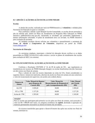 30
8.3 ADESÃO À AÇÃO RELAÇÃO ESCOLA-COMUNIDADE
Escolas
A adesão das escolas, realizada por meio do PDDEInterativo, é voluntária e validada pelas
Secretarias de Educação às quais se vinculam.
Para confirmar a adesão à ação Relação Escola-Comunidade, as escolas devem preencher a
aba da referida ação, dentro do Plano de Atendimento do Programa Mais Educação no PDDE
Interativo (pddeinterativo.mec.gov.br), declarando as atividades que pretendem implementar e
demais informações solicitadas. O plano de atendimento deve ser enviado, via PDDE Interativo
para avaliação da secretaria.
As unidades escolares devem solicitar aos voluntários o preenchimento e assinatura do
Termo de Adesão e Compromisso de Voluntário, disponível no portal do FNDE
(www.fnde.gov.br).
Secretarias de Educação
As secretarias estaduais, municipais e distrital de educação devem verificar se os dados
preenchidos no PDDE INTERATIVO estão corretos e enviar os planos de atendimento das escolas
para avaliação do MEC (via sistema).
8.4 FINANCIAMENTO DA AÇÃO RELAÇÃO ESCOLA-COMUNIDADE
Conforme a Resolução CD/FNDE nº 14, de 09 de junho de 201, que regulamenta as
transferências de recursos do PDDE/Educação Integral, às escolas beneficiárias deverão funcionar
em dois turnos nos finais de semana.
Para o cálculo do valor do recurso depositado na conta da UEx, foram considerados os
seguintes fatores: número de matrículas, abertura da escola nos finais de semana em anos anteriores
e valor de ressarcimento do supervisor, de acordo com a tabela abaixo:
Número de
Alunos
Valor Mensal do Repasse
para Despesas de
Custeio (R$)
Valor Mensal de
Ressarcimento do Responsável
pelo Acompanhamento (R$)
Valor Mensal
por Escola
(R$)
Até 850 1.028,60 60,00 1.088,60
851 a 1700 1.157,20 60,00 1.217,20
Acima de 1700 1.285,80 60,00 1.345,80
Atenção!
Para as escolas que participam pela primeira vez de ações aos finais de semana, será acrescido o
valor de R$ 1.000,00 (mil reais), na categoria econômica de capital, destinada à aquisição de
materiais permanentes necessários ao desenvolvimento das atividades.
Os recursos transferidos para apoiar o desenvolvimento das ações nas escolas nos finais de
semana, destinam-se:
 
