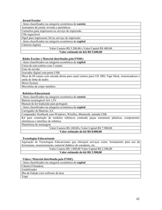 42
Jornal Escolar
- Itens classificados na categoria econômica de custeio
Assinatura de jornal, revistas e periódicos
Cartuchos para impressora ou serviço de impressão
CDs regravável
Papel para impressora A4 ou serviço de impressão
- Itens classificados na categoria econômica de capital
Câmeras digitais
Valor Custeio R$ 5.200,00 e Valor Capital R$ 400,00
Valor estimado do Kit R$ 5.600,00
Rádio Escolar ( Material distribuído pelo FNDE)
- Itens classificados na categoria econômica de capital
Caixa de som estéreo com 3 canais
Fone de ouvido
Gravador digital com porta USB
Mesa de 04 canais com entrada direta para canal estéreo para CD, MD, Tape Deck, sintonizadores e
saída de linha de áudio.
Micro System
Microfone de corpo metálico
Robótica Educacional
- Itens classificados na categoria econômica de custeio
Bateria recarregável AA 1,5V
Manual do kit traduzido para português
- Itens classificados na categoria econômica de capital
Carregador de Baterias AA
Computador Neetbook com Windows, Wirelles, Bluetooth, entrada USB
Kit para construção de modelos robóticos contendo peças estruturais plásticas, componentes
eletrônicos e interface de robótica
Plataforma de montagem
Valor Custeio R$ 100,00 e Valor Capital R$ 7.900,00
Valor estimado do kit R$ 8.000,00
Tecnologias Educacionais
Aquisição de Tecnologias Educacionais que ofereçam serviços como: treinamento para uso da
ferramenta, monitoramento, material didático do estudante, etc.
Valor Custeio R$ 1.000,00 Valor Capital R$ 2.500,00
Valor estimado do kit R$ 3.500,00
Vídeo ( Material distribuído pelo FNDE)
- Itens classificados na categoria econômica de capital
Câmera Filmadora
Estabilizador
Ilha de Edição com software da área
Tripé
 