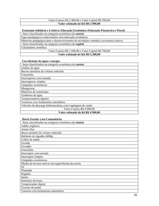 50
Valor Custeio R$ 2.400,00 e Valor Capital R$ 500,00
Valor estimado do Kit R$ 2.900,00
Economia Solidária e Criativa/ Educação Econômica (Educação Financeira e Fiscal)
- Itens classificados na categoria econômica de custeio
Jogos pedagógicos relacionados com educação econômica
Materiais pedagógios para o desenvolvimento de atividades voltadas à economia criativa
- Itens classificados na categoria econômica de capital
Calculadora científica
Valor Custeio R$ 1.600,00 e Valor Capital R$ 700,00
Valor estimado do Kit R$ 2.300,00
Uso eficiente da água e energia
- Itens classificados na categoria econômica de custeio
Análise de água
Bacias sanitárias de volume reduzido
Fotocélula
Interruptores com tomada
Interruptores simples
Lâmpadas econômicas
Mangueiras
Materiais de construção
Tambores de água
Temporizadores digitais
Torneiras com fechamento automático
Válvulas de descarga hidromecânica com regulagem de vazão
Valor Custeio R$ 4.900,00
Valor estimado do kit R$ 4.900,00
Horta Escolar e/ou Comunitária
- Itens classificados na categoria econômica de custeio
Adubo orgânico
Arame fino
Bacia sanitária de volume reduzido
Barbante de algodão (400g)
Colher de muda
Enxada
Enxadão
Fotocélula
Interruptor com tomada
Interruptor simples
Lâmpadas econômicas
Mudas de árvores nativas da região/bioma da escola
Pá
Plantador
Regador
Sacho
Sementes diversas
Temporizador digital
Tesoura de podar
Torneira com fechamento automático
 