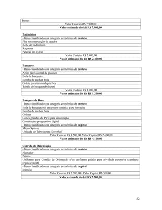 52
Trenas
Valor Custeio R$ 7.900,00
Valor estimado do kit R$ 7.900,00
Badminton
- Itens classificados na categoria econômica de custeio
Fita para marcação da quadra
Rede de badminton
Raquetes
Petecas em nylon
Valor Custeio R$ 2.400,00
Valor estimado do kit R$ 2.400,00
Basquete
- Itens classificados na categoria econômica de custeio
Apito profissional de plástico
Bola de basquete
Bomba de encher bola
Colete para treino dupla face
Tabela de basquetebol (par)
Valor Custeio R$ 1.200,00
Valor estimado do kit R$ 1.200,00
Basquete de Rua
- Itens classificados na categoria econômica de custeio
Bola de basquetebol em couro sintético e/ou borracha
Bomba de encher bola
Coletes
Cones grandes de PVC para sinalização
Cronômetro progressivo digital
- Itens classificados na categoria econômica de capital
Micro System
Unidade de Tabela para Streetball
Valor Custeio R$ 1.500,00 Valor Capital R$ 2.600,00
Valor estimado do kit R$ 4.100,00
Corrida de Orientação
- Itens classificados na categoria econômica de custeio
Picotador
Prisma
Uniforme para Corrida de Orientação e/ou uniforme padrão para atividade esportiva (camiseta
regata e short)
- Itens classificados na categoria econômica de capital
Bússola
Valor Custeio R$ 2.200,00 Valor Capital R$ 300,00
Valor estimado do kit R$ 2.500,00
 