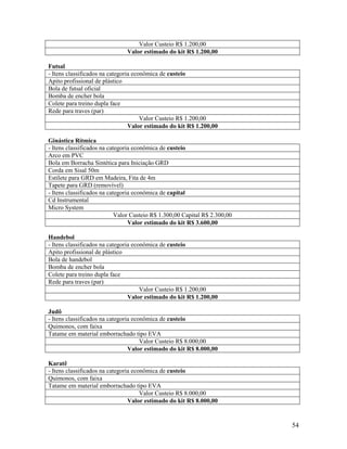 54
Valor Custeio R$ 1.200,00
Valor estimado do kit R$ 1.200,00
Futsal
- Itens classificados na categoria econômica de custeio
Apito profissional de plástico
Bola de futsal oficial
Bomba de encher bola
Colete para treino dupla face
Rede para traves (par)
Valor Custeio R$ 1.200,00
Valor estimado do kit R$ 1.200,00
Ginástica Rítmica
- Itens classificados na categoria econômica de custeio
Arco em PVC
Bola em Borracha Sintética para Iniciação GRD
Corda em Sisal 50m
Estilete para GRD em Madeira, Fita de 4m
Tapete para GRD (removível)
- Itens classificados na categoria econômica de capital
Cd Instrumental
Micro System
Valor Custeio R$ 1.300,00 Capital R$ 2.300,00
Valor estimado do kit R$ 3.600,00
Handebol
- Itens classificados na categoria econômica de custeio
Apito profissional de plástico
Bola de handebol
Bomba de encher bola
Colete para treino dupla face
Rede para traves (par)
Valor Custeio R$ 1.200,00
Valor estimado do kit R$ 1.200,00
Judô
- Itens classificados na categoria econômica de custeio
Quimonos, com faixa
Tatame em material emborrachado tipo EVA
Valor Custeio R$ 8.000,00
Valor estimado do kit R$ 8.000,00
Karatê
- Itens classificados na categoria econômica de custeio
Quimonos, com faixa
Tatame em material emborrachado tipo EVA
Valor Custeio R$ 8.000,00
Valor estimado do kit R$ 8.000,00
 