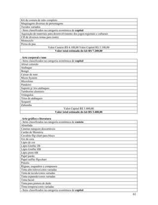 61
Kit de costura de mão completo
Maquiagens diversas de personagens
Tecidos variados
- Itens classificados na categoria econômica de capital
Aquisição de materiais para desenvolvimento dos jogos regionais e culturais
CD de diversos temas para teatro
Monociclo
Perna de pau
Valor Custeio R$ 4.100,00 Valor Capital R$ 3.100,00
Valor total estimado do kit R$ 7.200,00
Arte corporal e som
- Itens classificados na categoria econômica de capital
Afoxé colorido
Atabaque
Bongô
Caixas de som
Micro System
Microfone
Pandeiro
Suporte p/ trio atabaques
Tamborins alumínio
Triângulos
Trios de atabaques
Xequerê
Zabumba
Valor Capital R$ 3.400,00
Valor total estimado do kit R$ 3.400,00
Arte gráfica e literatura
- Itens classificados na categoria econômica de custeio
Almofada
Canetas nanquim descartáveis
Cartão de Memória
Cavalete flip chart para bloco
Giz de cera
Lápis de cor
Lápis Grafite 2B
Lápis Grafite HB
Lápis preto 6B
Papel pardo
Papel sulfite flip-chart
Pincéis
Réguas, esquadros e compassos
Tinta alto relevo/cores variadas
Tinta de tecido/cores variadas
Tinta expansão/cores variadas
Tinta facial
Tinta para pintura de dedo
Tinta tempera/cores variadas
- Itens classificados na categoria econômica de capital
 
