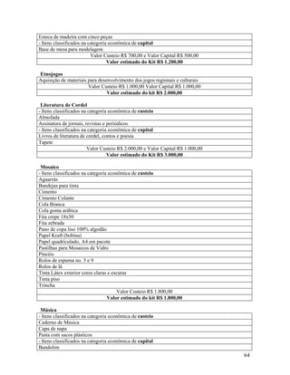 64
Esteca de madeira com cinco peças
- Itens classificados na categoria econômica de capital
Base de mesa para modelagem
Valor Custeio R$ 700,00 e Valor Capital R$ 500,00
Valor estimado do Kit R$ 1.200,00
Etnojogos
Aquisição de materiais para desenvolvimento dos jogos regionais e culturais
Valor Custeio R$ 1.000,00 Valor Capital R$ 1.000,00
Valor estimado do kit R$ 2.000,00
Literatura de Cordel
- Itens classificados na categoria econômica de custeio
Almofada
Assinatura de jornais, revistas e periódicos
- Itens classificados na categoria econômica de capital
Livros de literatura de cordel, contos e poesia
Tapete
Valor Custeio R$ 2.000,00 e Valor Capital R$ 1.000,00
Valor estimado do Kit R$ 3.000,00
Mosaico
- Itens classificados na categoria econômica de custeio
Aguarrás
Bandejas para tinta
Cimento
Cimento Colante
Cola Branca
Cola goma arábica
Fita crepe 18x50
Fita zebrada
Pano de copa liso 100% algodão
Papel Kraft (bobina)
Papel quadriculado, A4 em pacote
Pastilhas para Mosaicos de Vidro
Pincéis
Rolos de espuma no. 5 e 9
Rolos de lã
Tinta Látex exterior cores claras e escuras
Tinta piso
Trincha
Valor Custeio R$ 1.800,00
Valor estimado do kit R$ 1.800,00
Música
- Itens classificados na categoria econômica de custeio
Caderno de Música
Capa de napa
Pasta com sacos plásticos
- Itens classificados na categoria econômica de capital
Bandolim
 